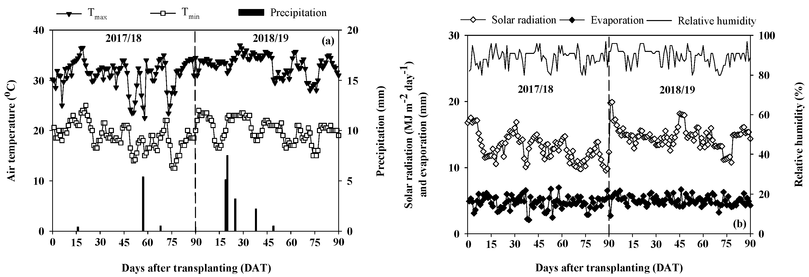Agronomy 13 01882 g001 Agronomy 13 01882 g001