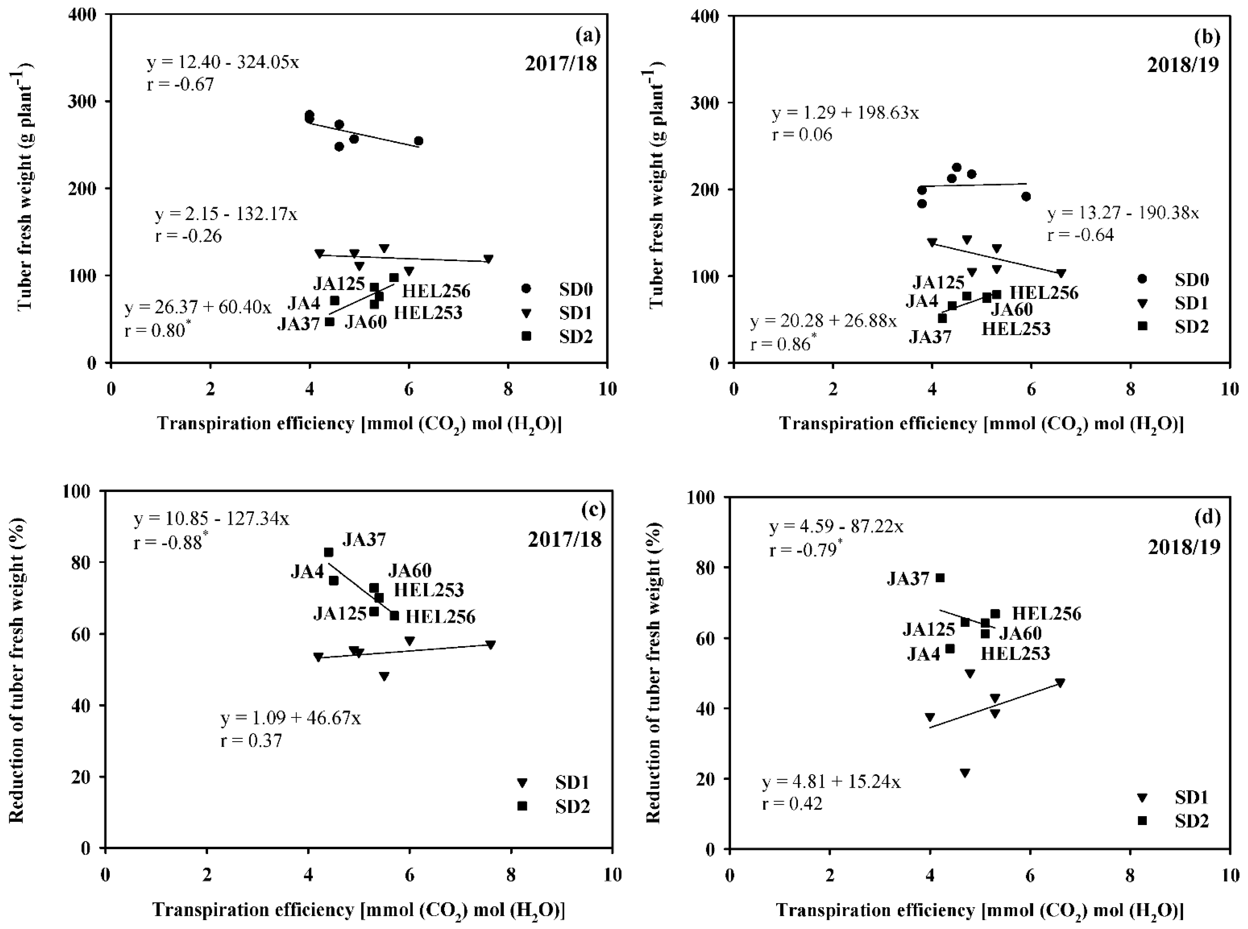Agronomy 13 01882 g003 Agronomy 13 01882 g003