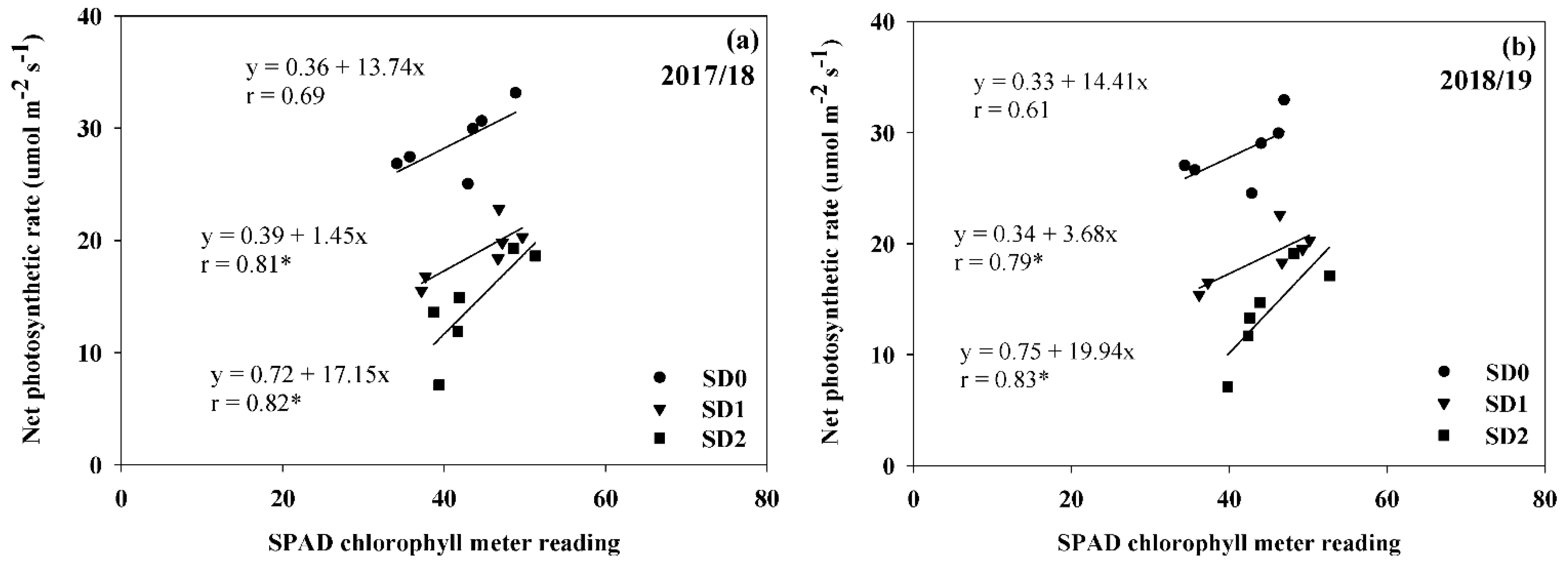 Agronomy 13 01882 g004 Agronomy 13 01882 g004