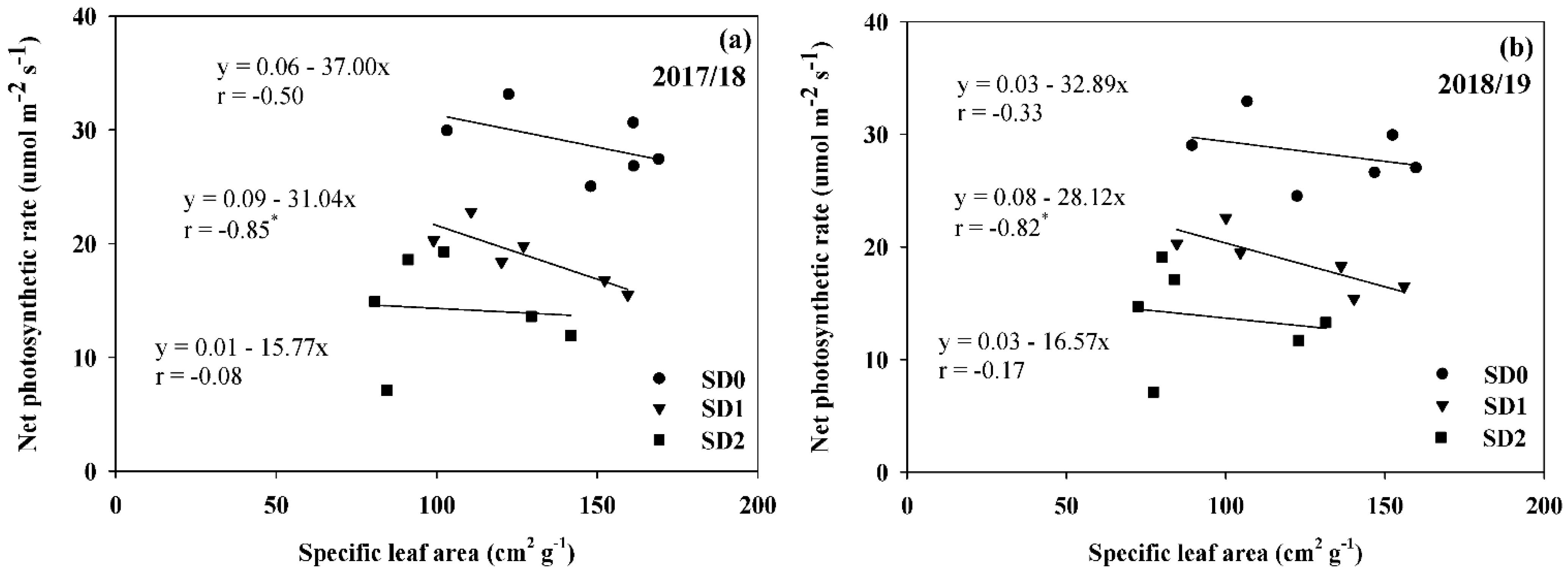 Agronomy 13 01882 g005 Agronomy 13 01882 g005