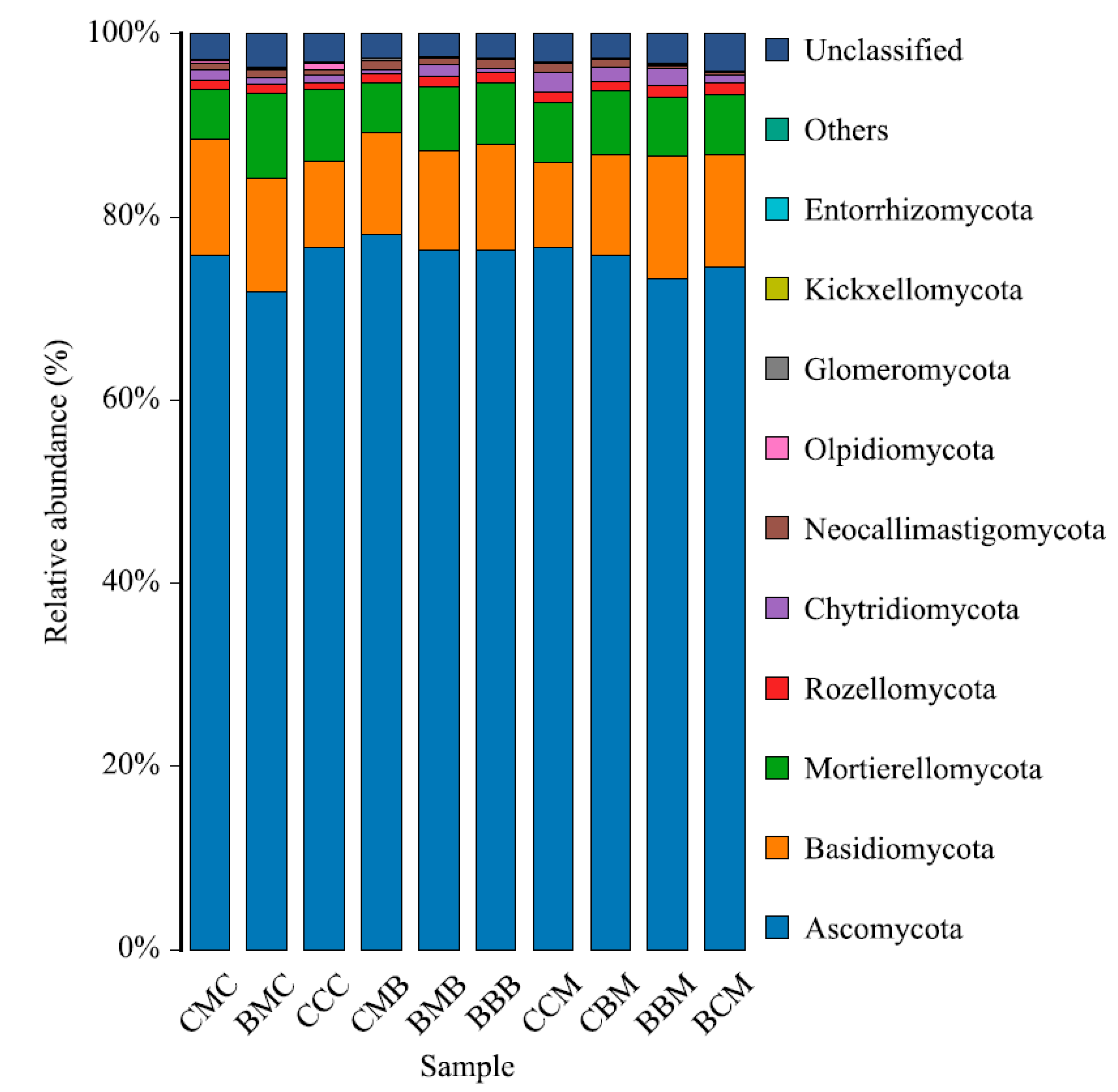 Agronomy 13 01883 g003