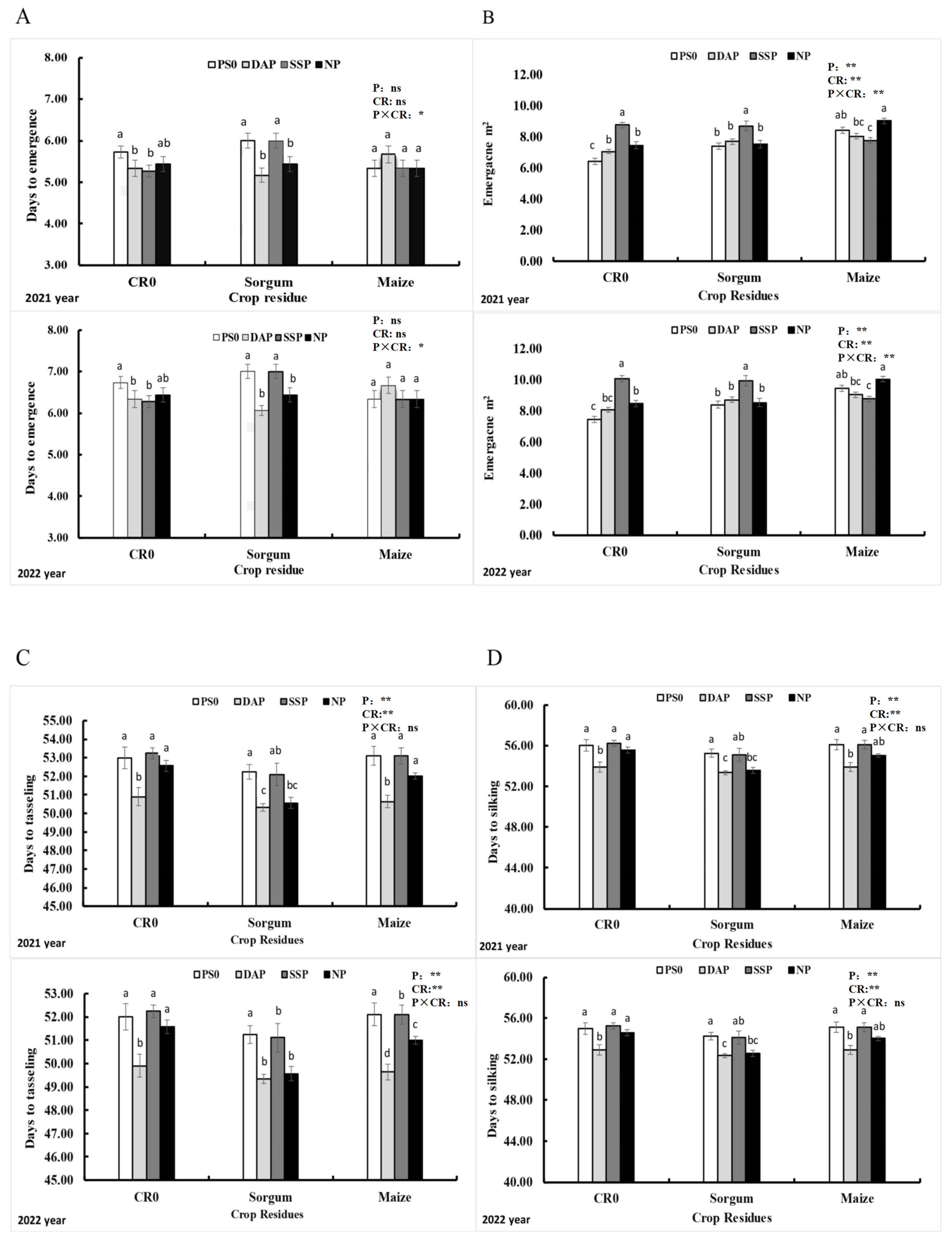 Agronomy 13 01885 g003 Agronomy 13 01885 g003