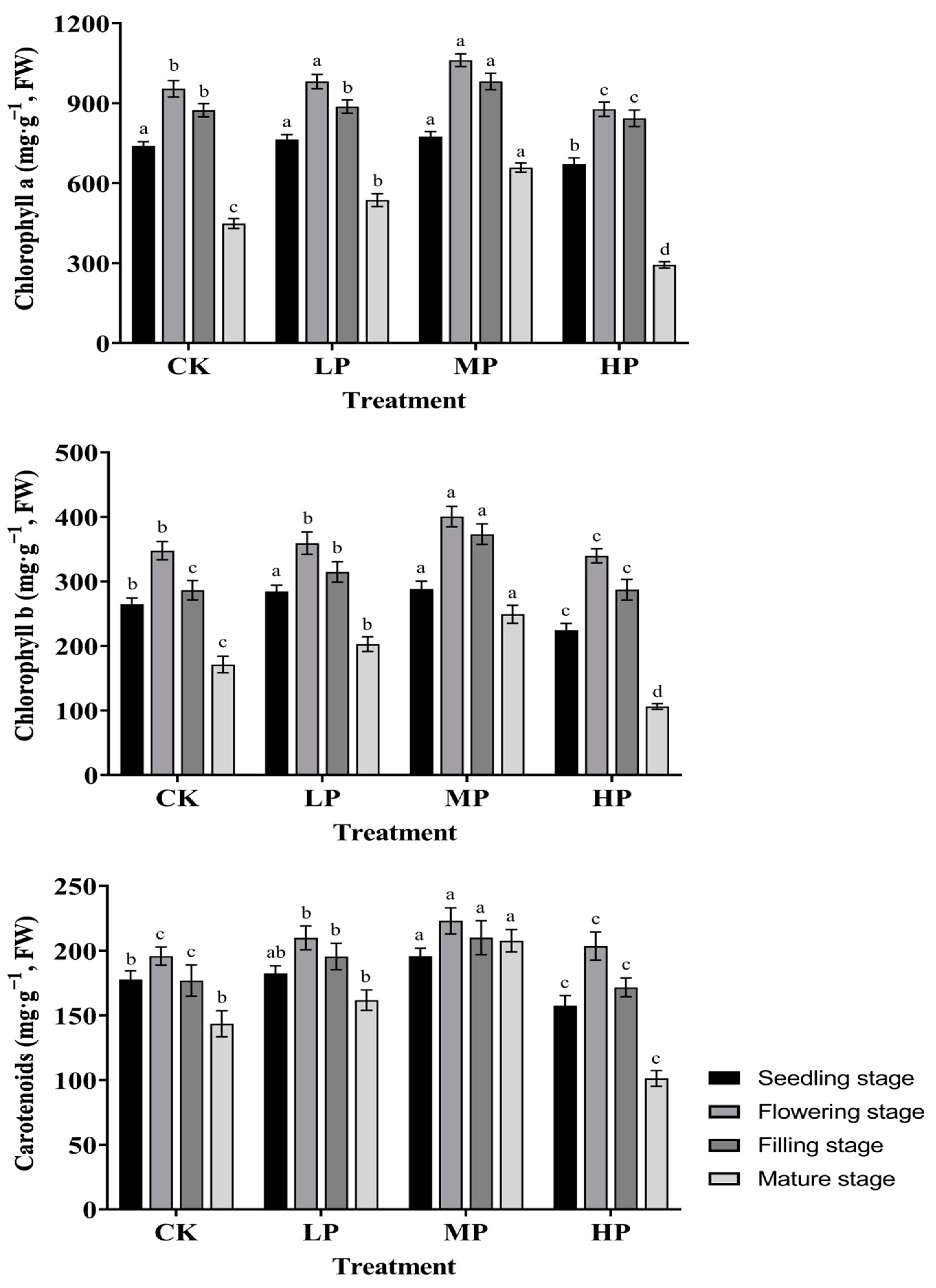 Agronomy 13 01886 g001