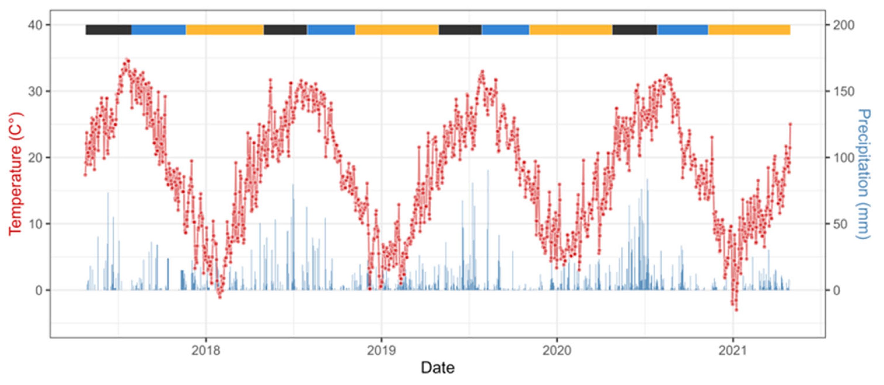 Agronomy 13 01887 g001