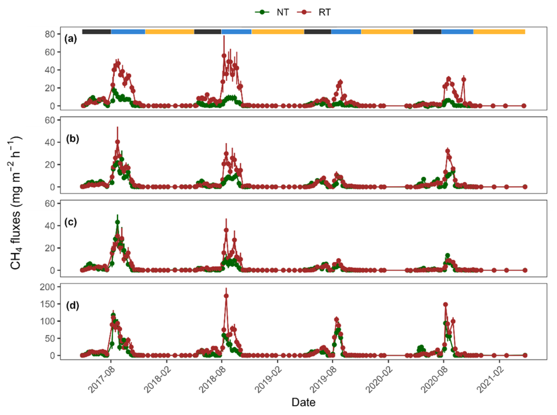 Agronomy 13 01887 g003