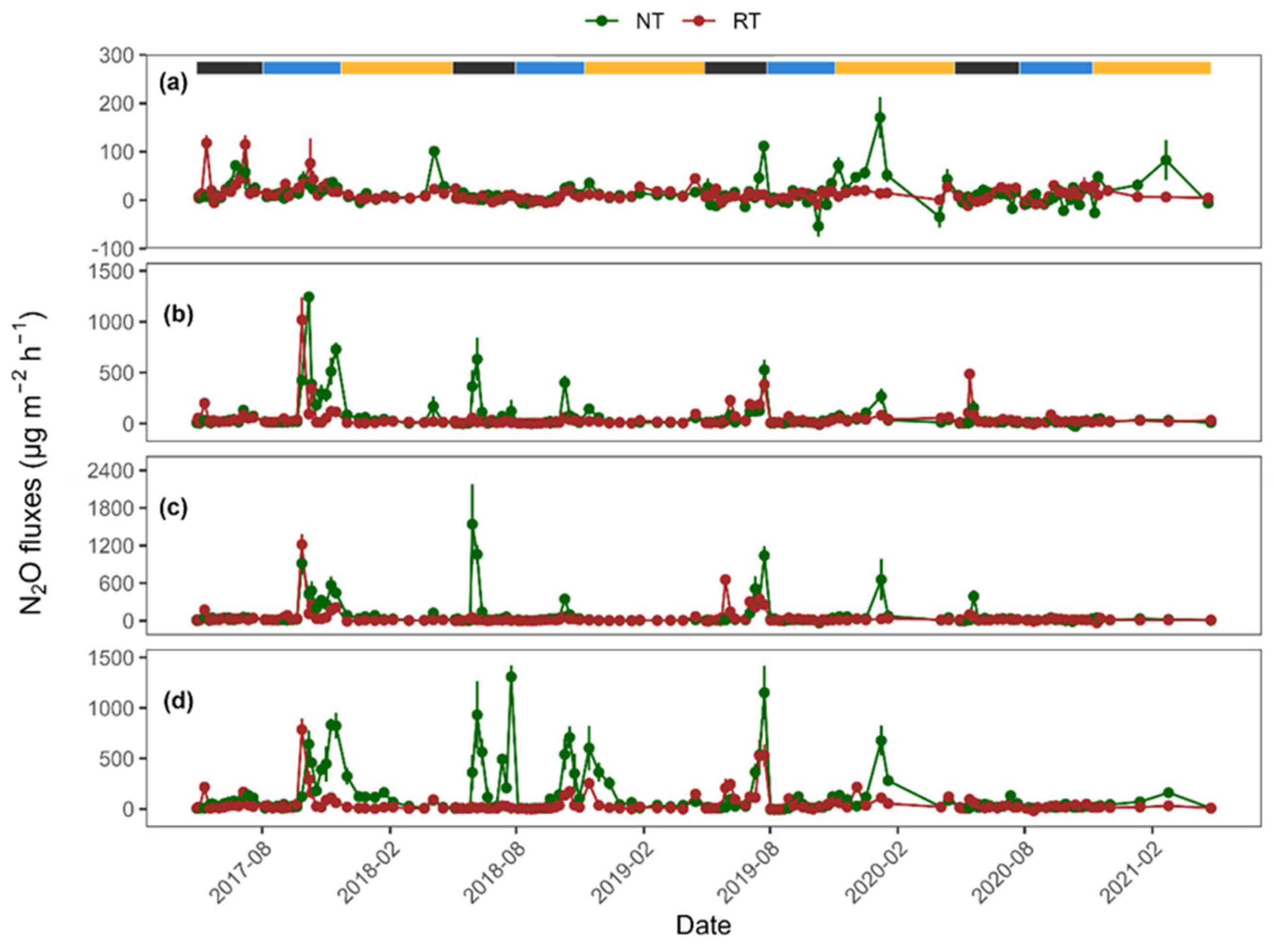 Agronomy 13 01887 g004