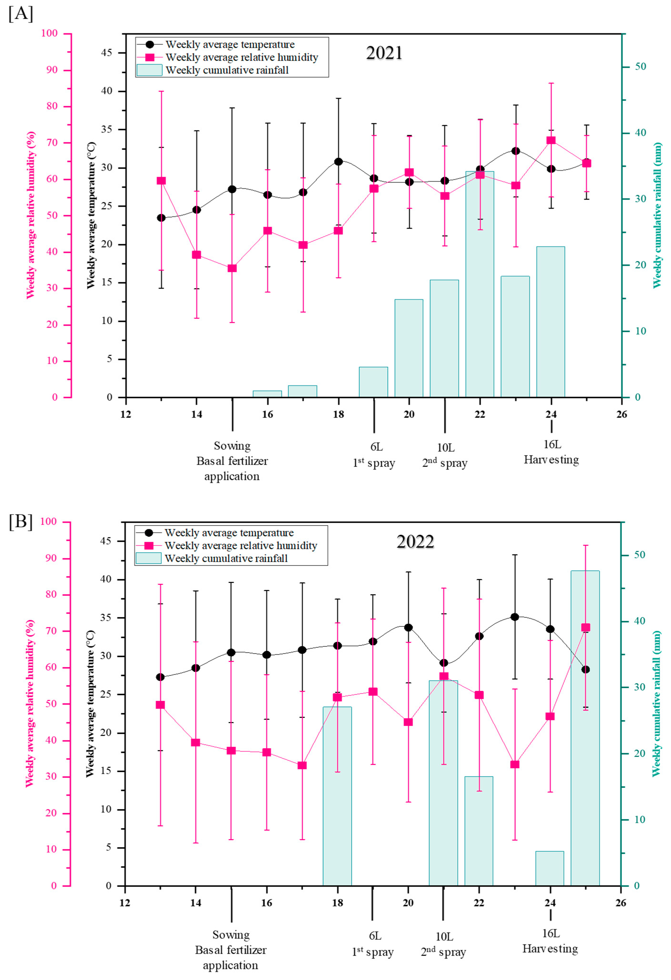 Agronomy 13 01889 g001