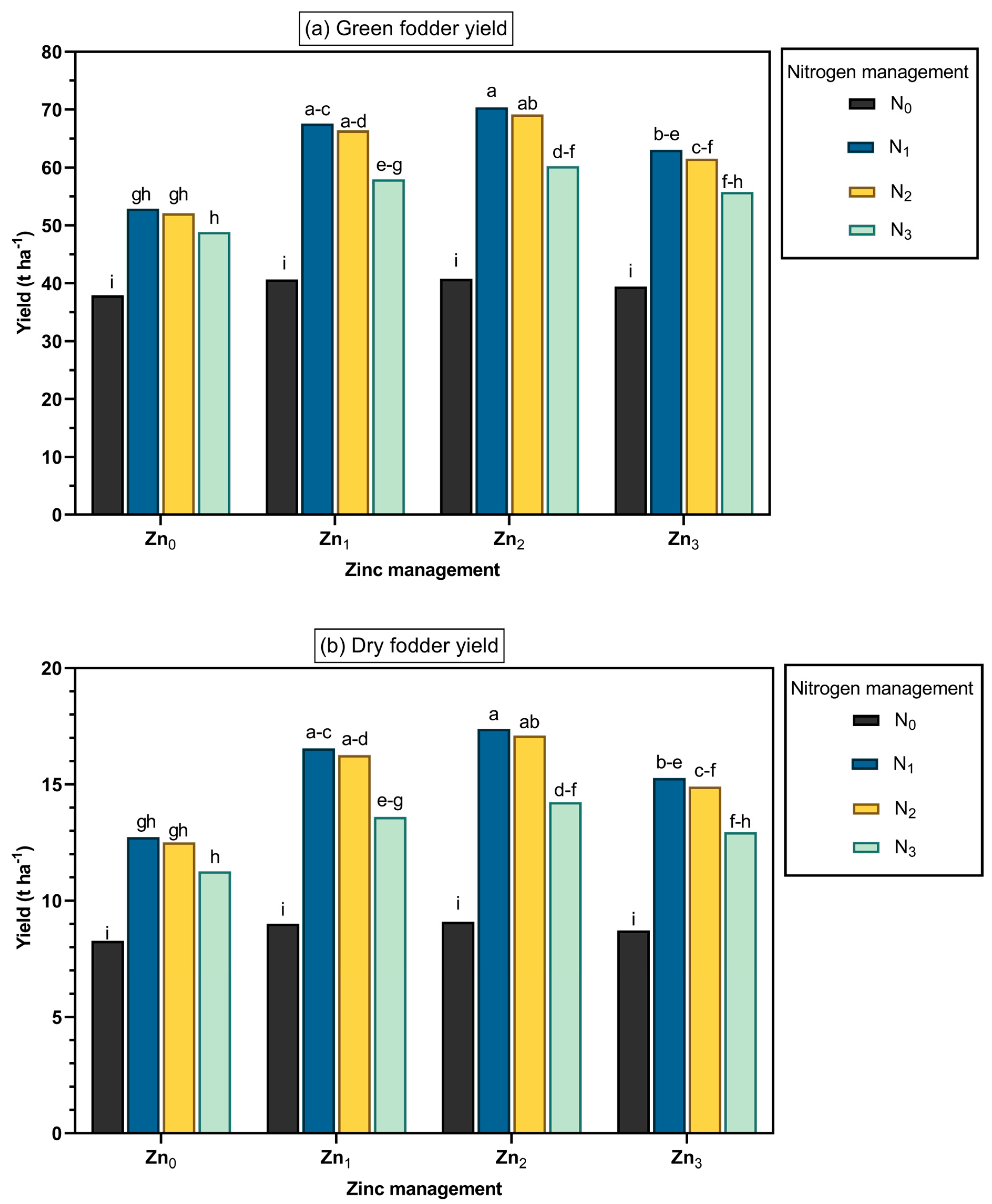 Agronomy 13 01889 g002