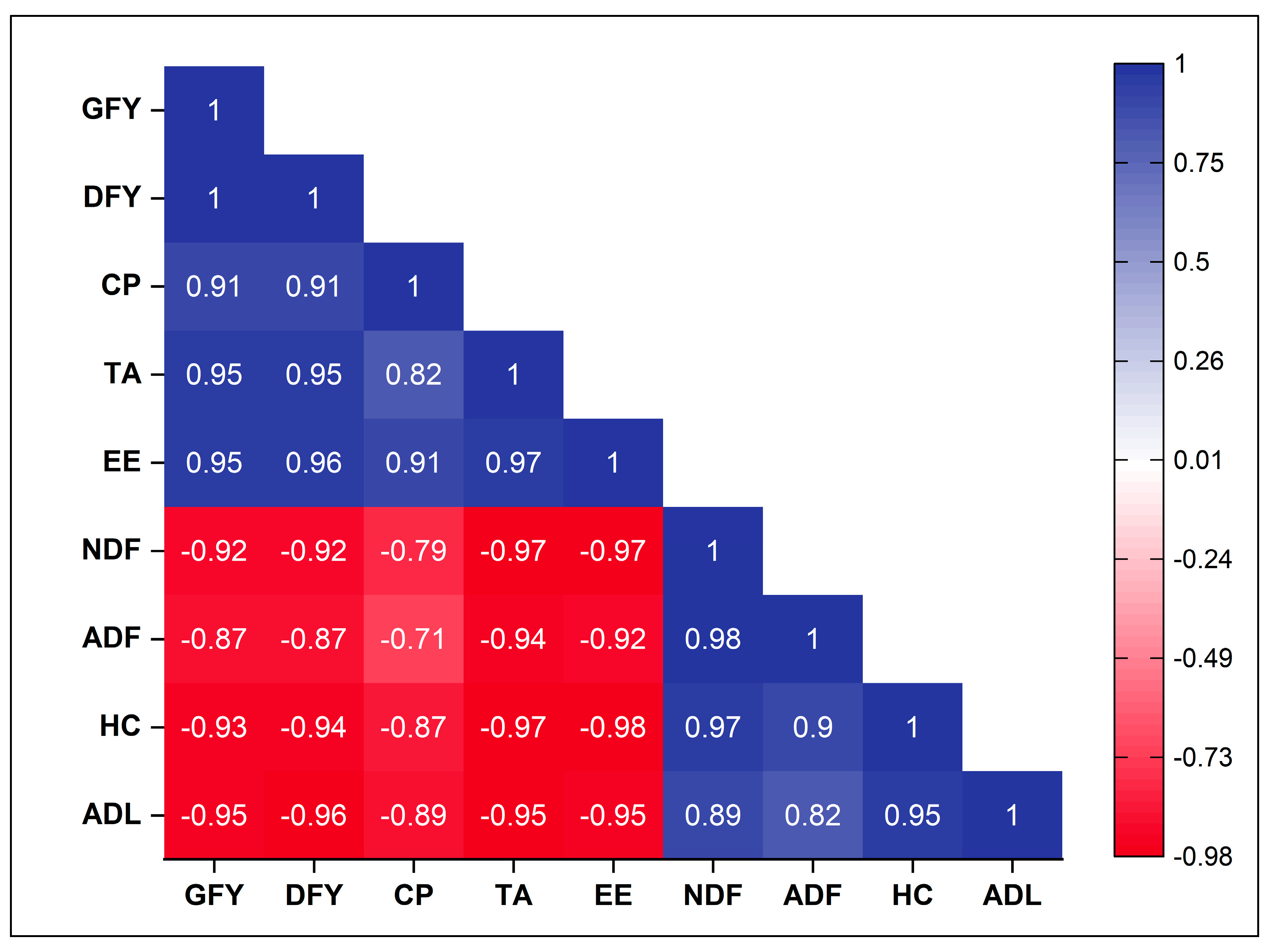 Agronomy 13 01889 g003