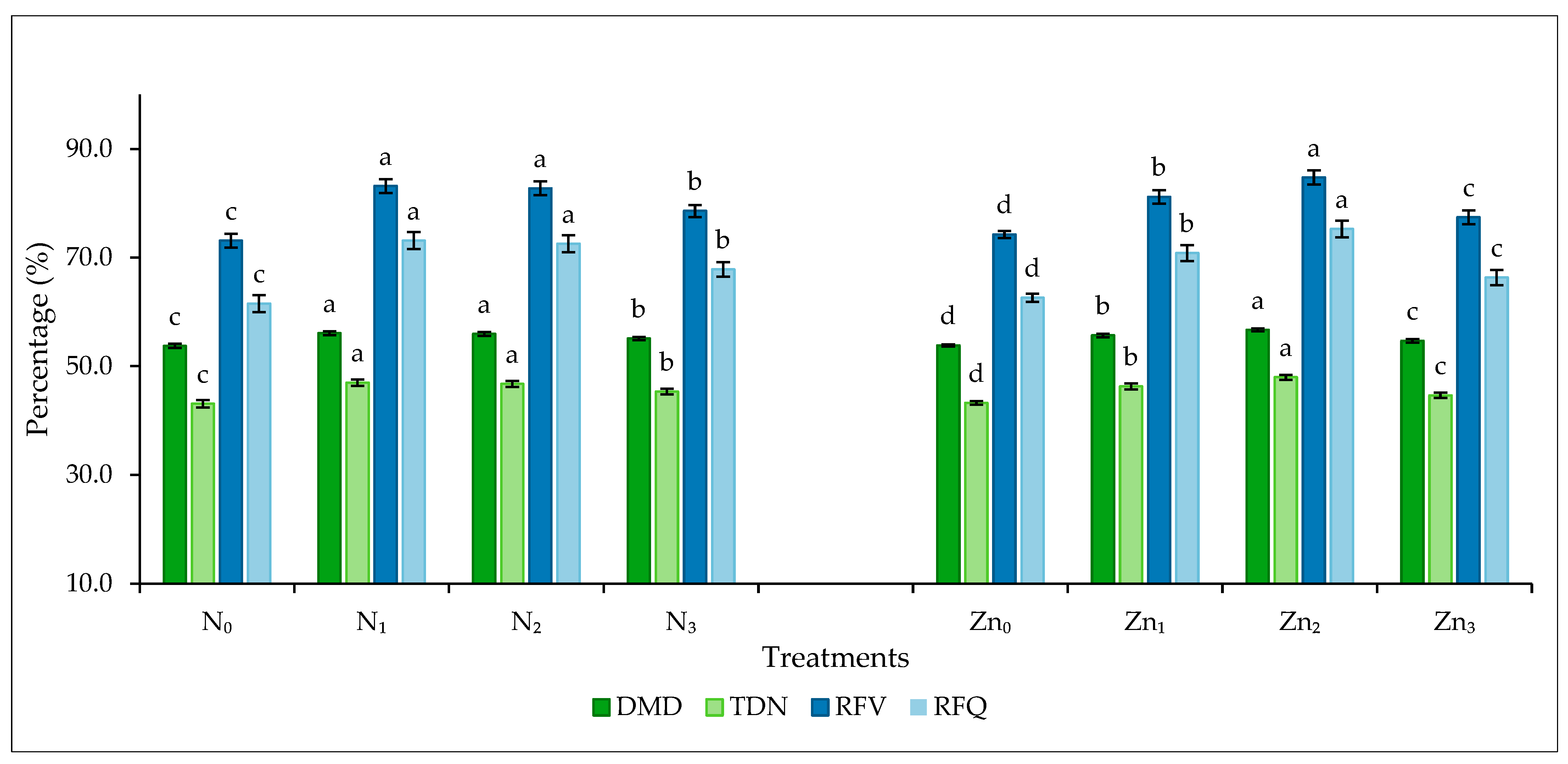Agronomy 13 01889 g004