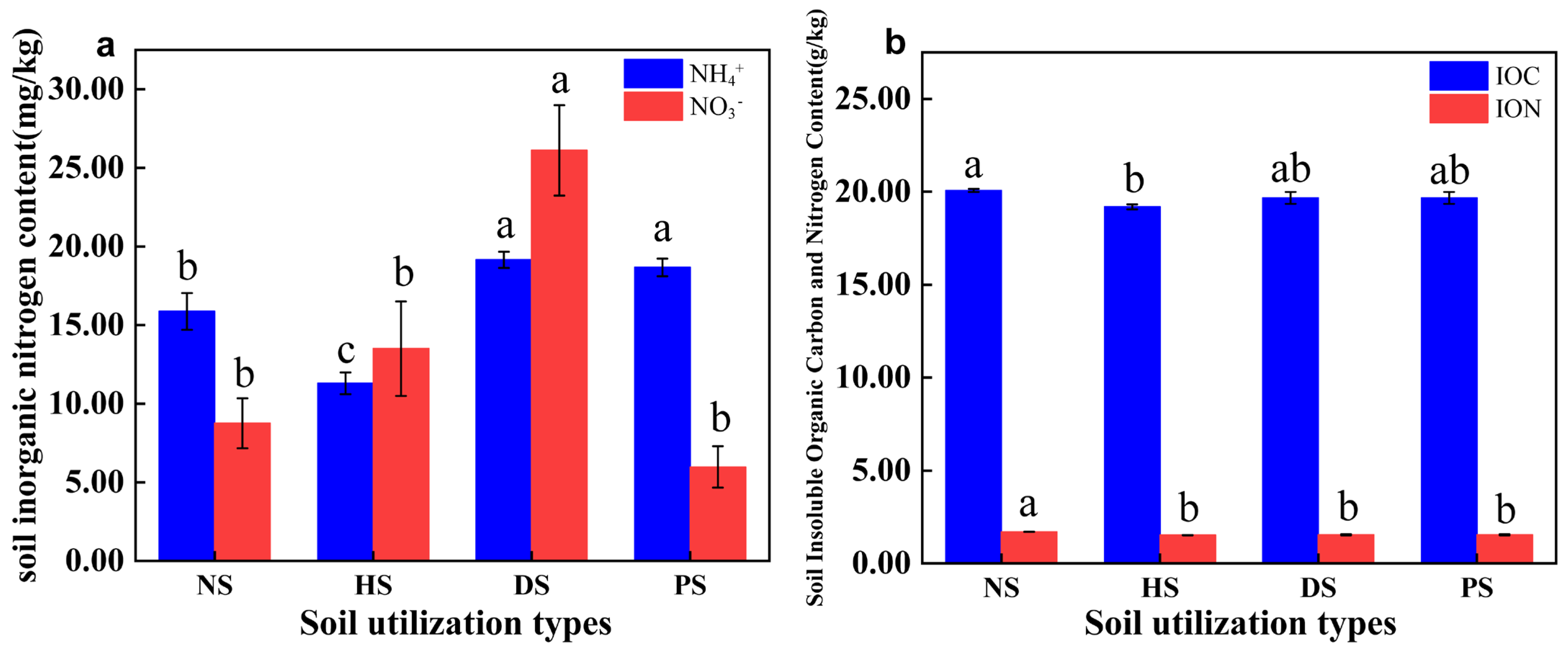Agronomy 13 01897 g002