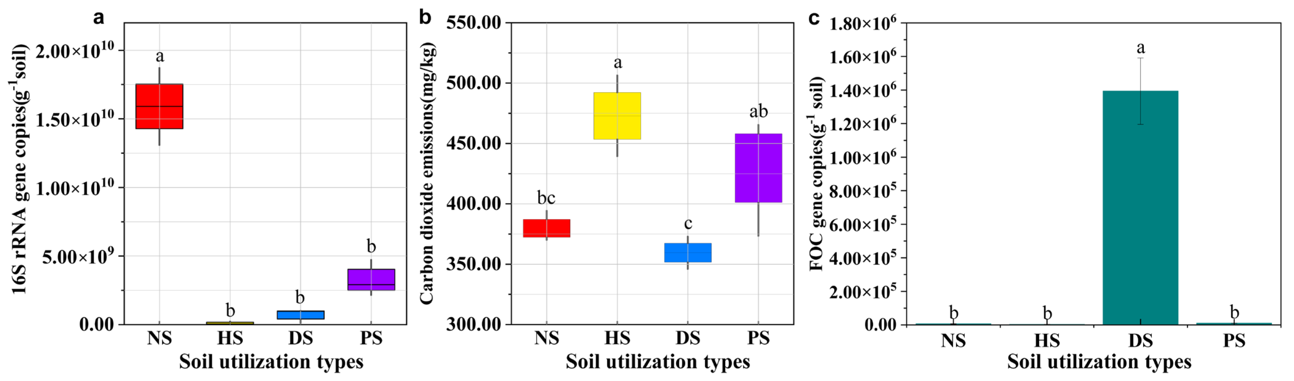 Agronomy 13 01897 g003