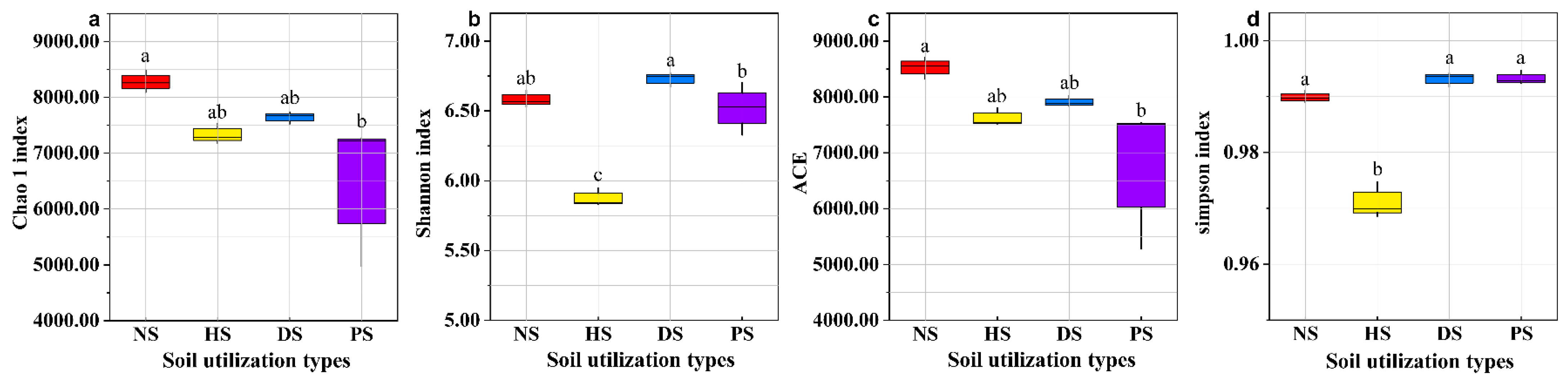 Agronomy 13 01897 g004