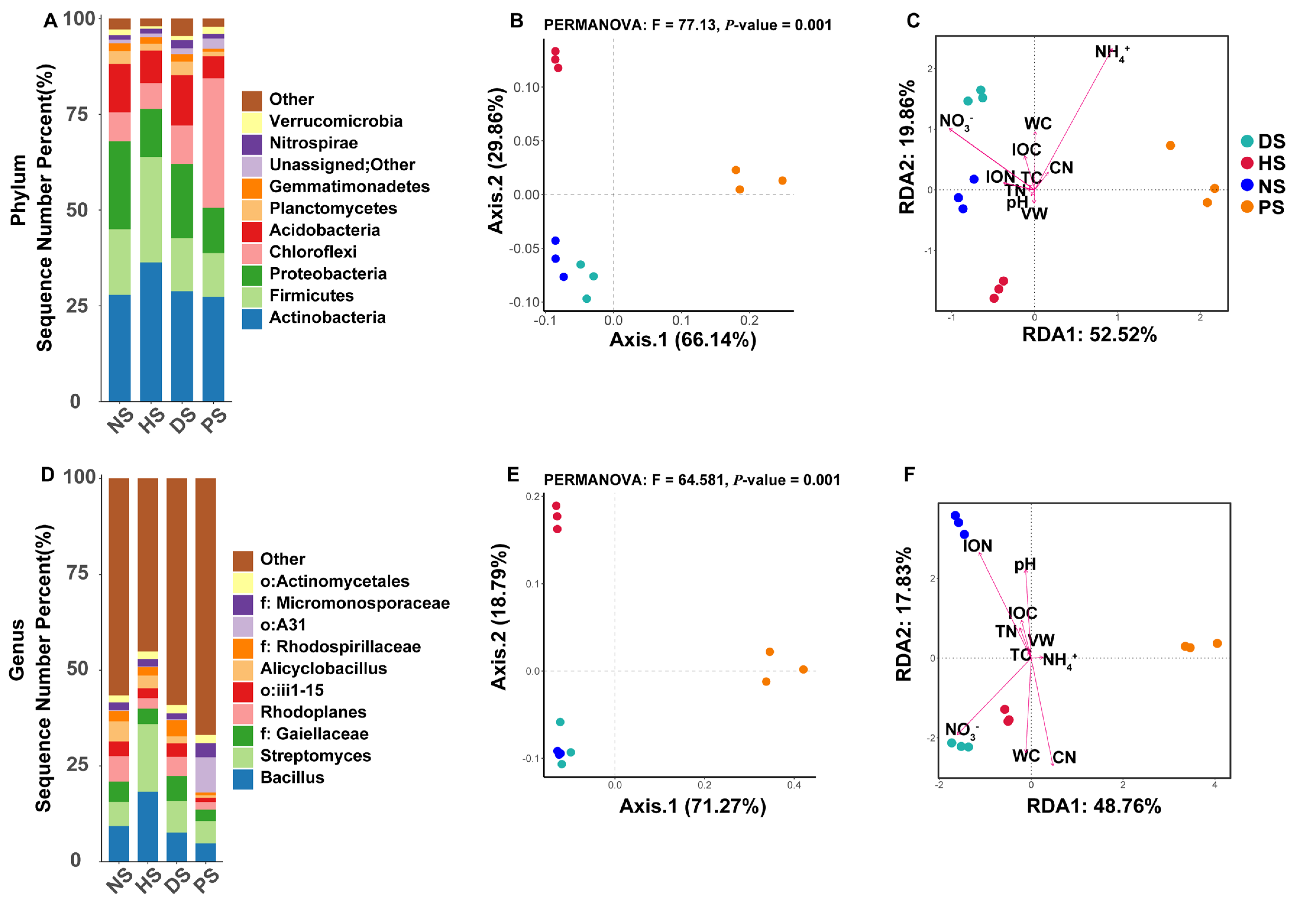 Agronomy 13 01897 g005