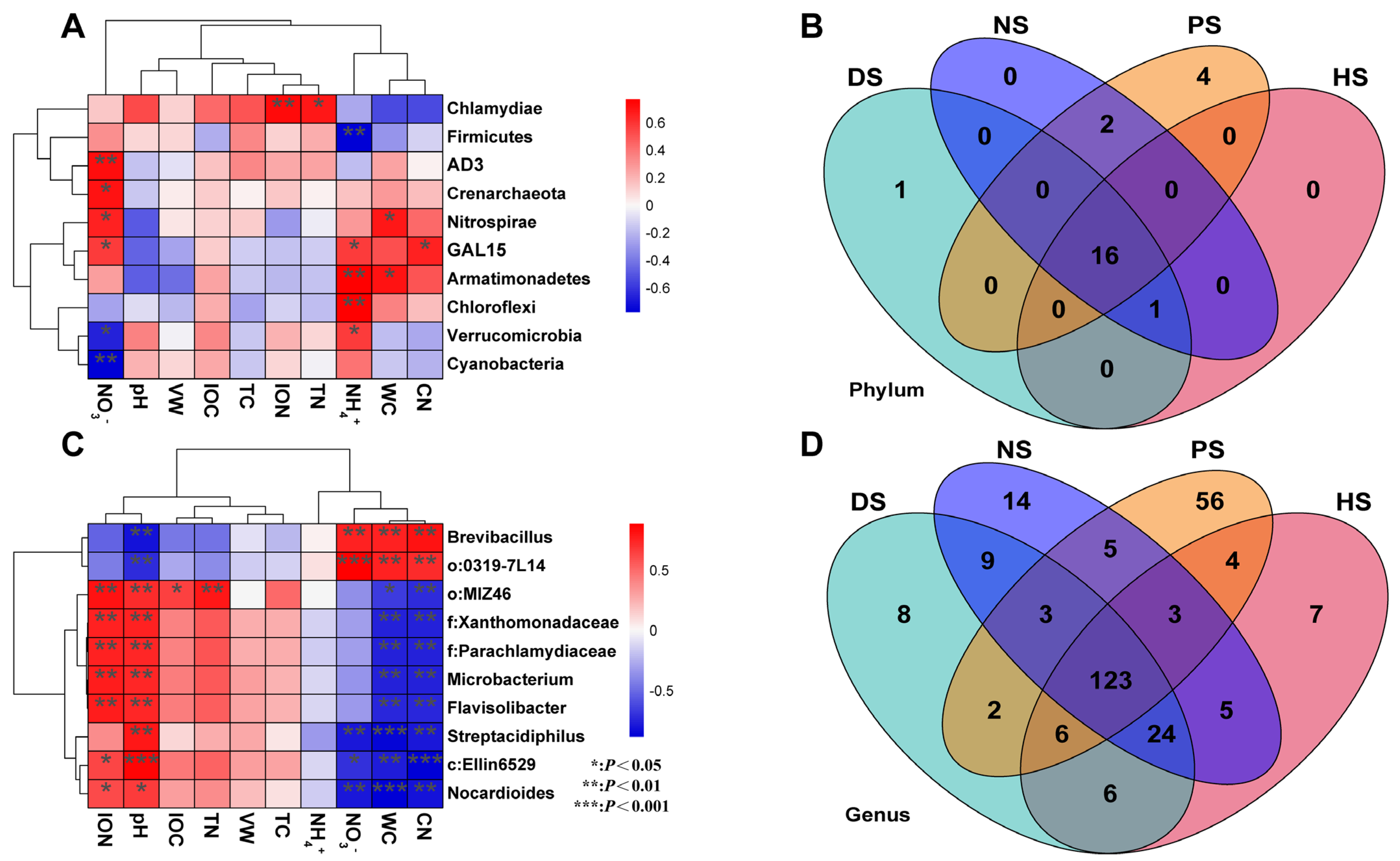 Agronomy 13 01897 g006