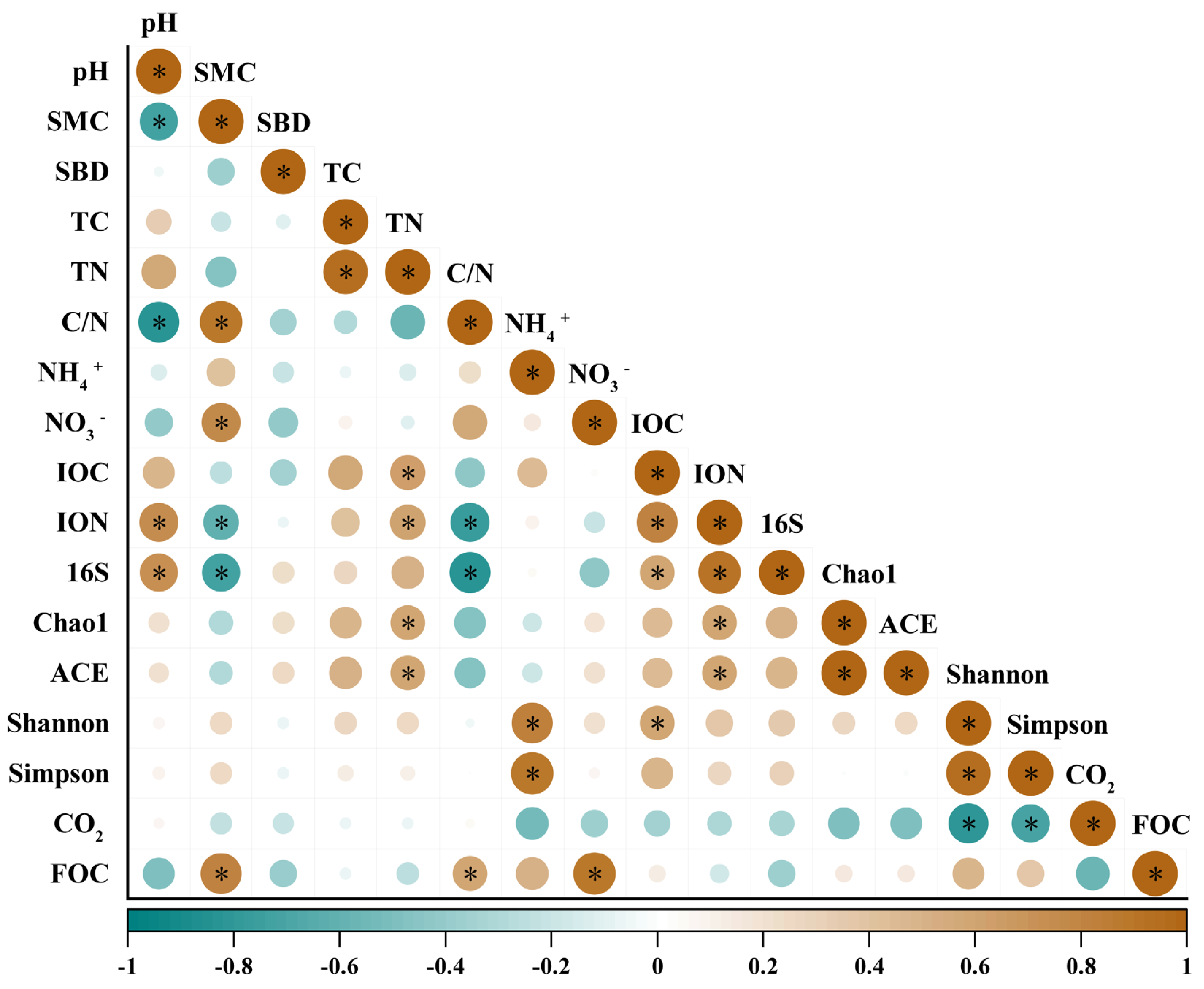 Agronomy 13 01897 g007