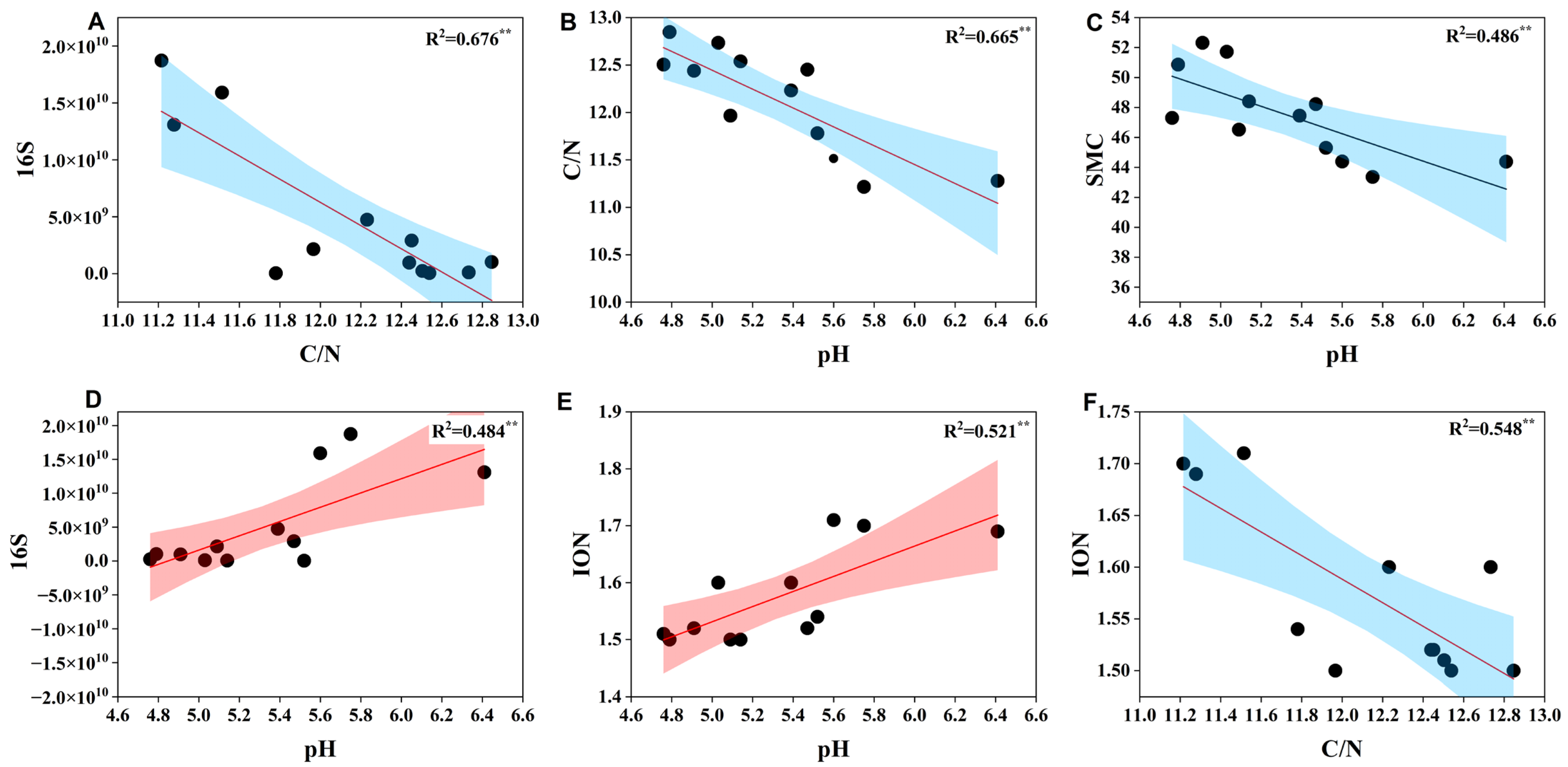 Agronomy 13 01897 g008