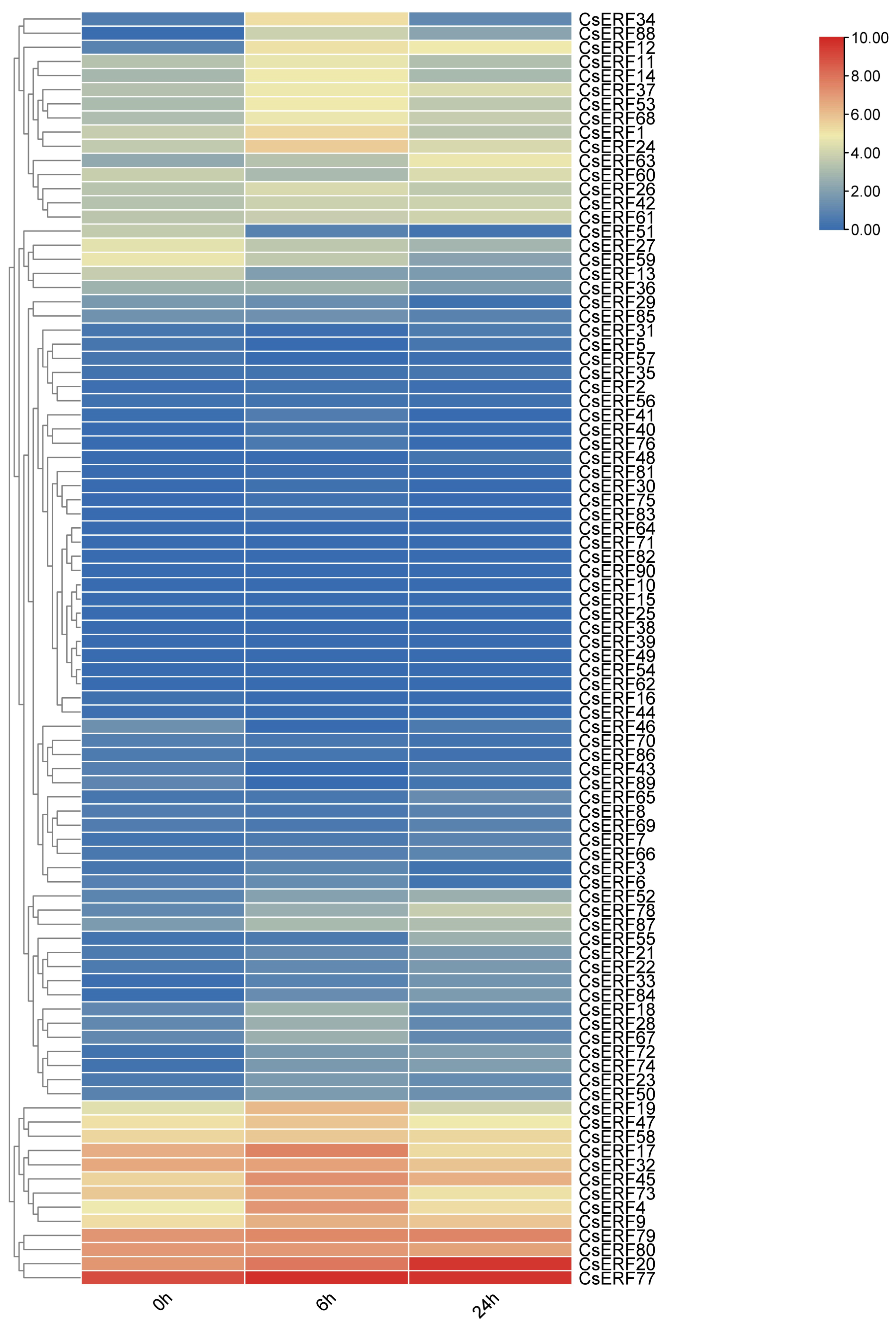 Agronomy 13 01900 g009