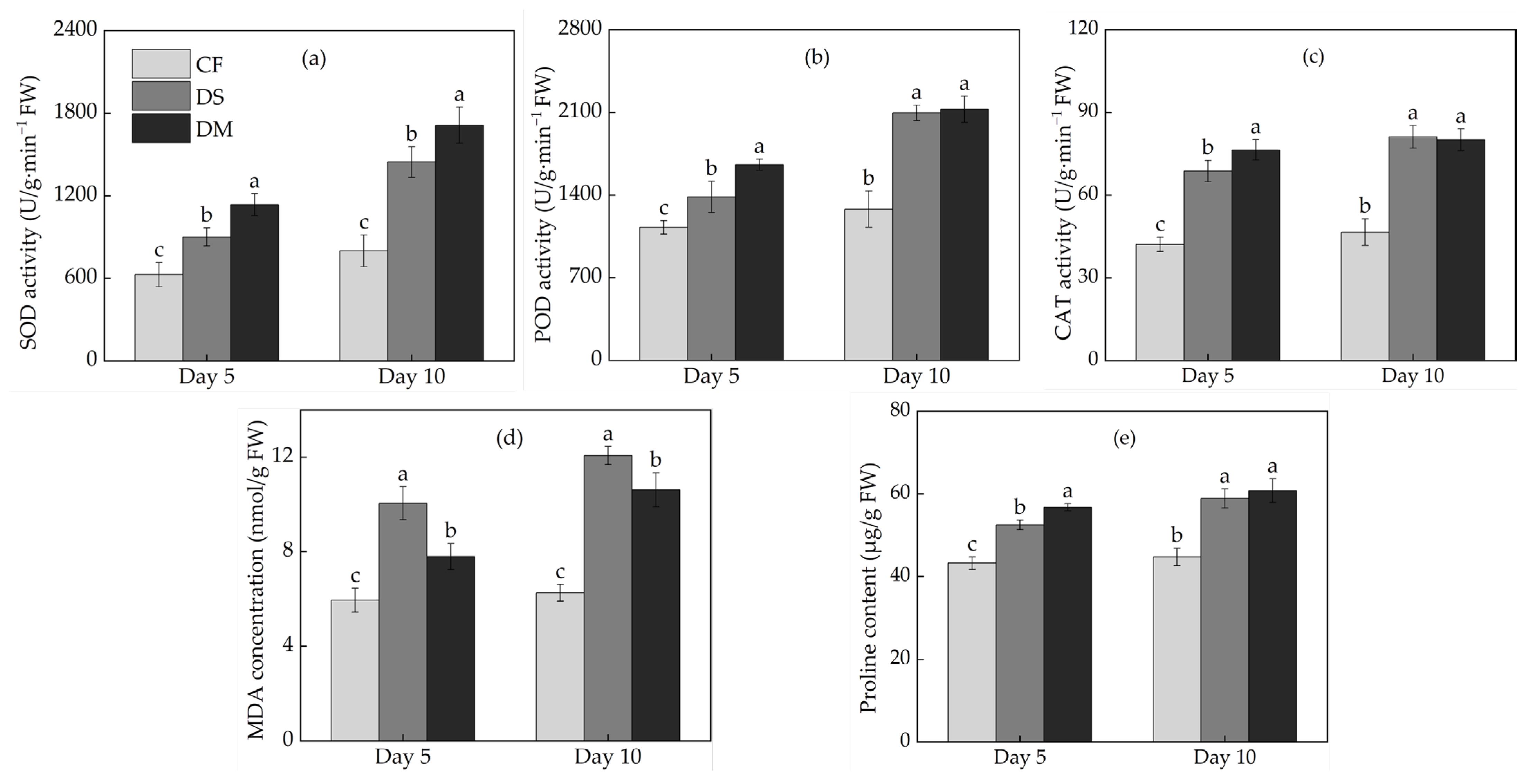 Agronomy 13 01903 g002 Agronomy 13 01903 g002