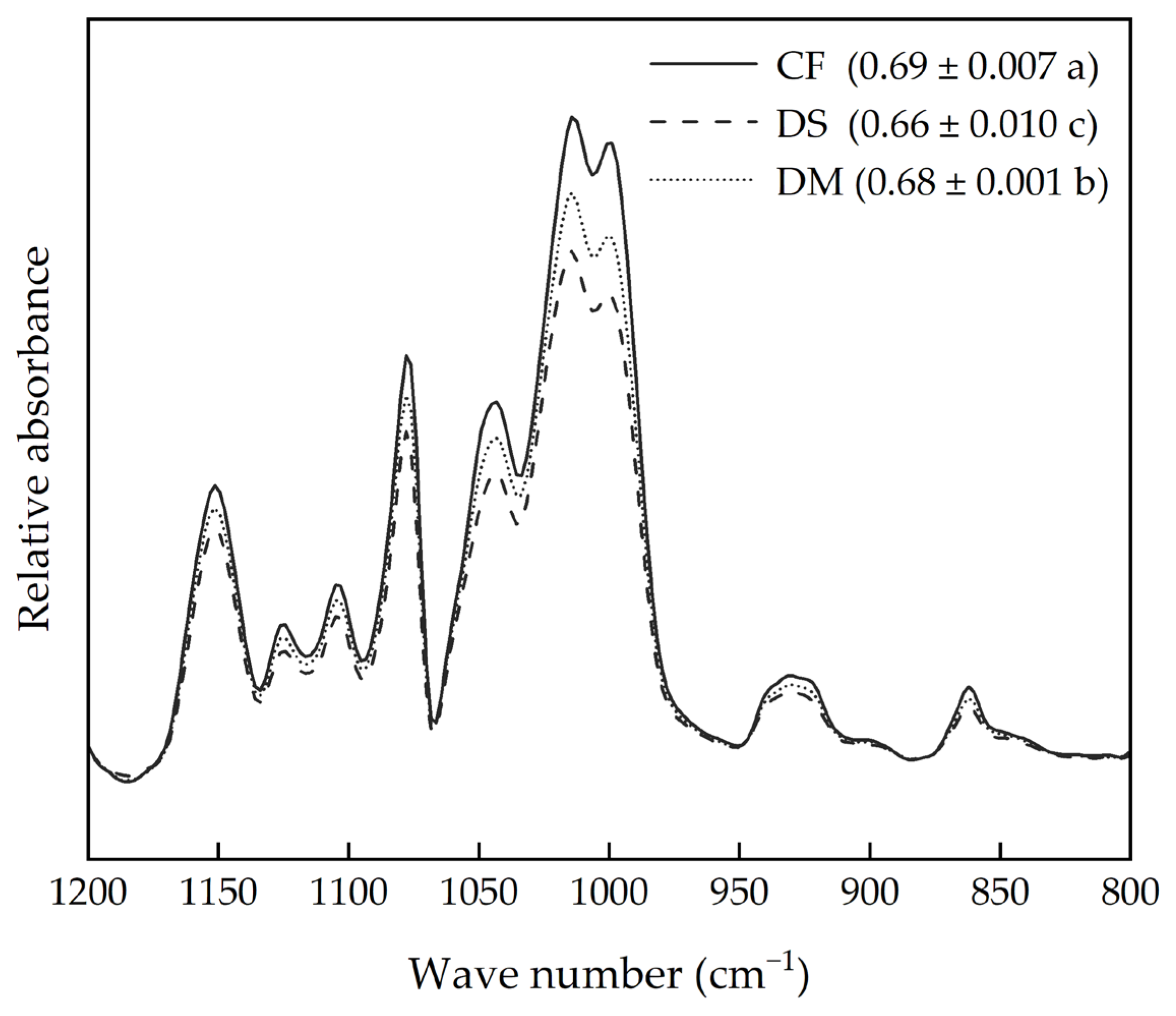 Agronomy 13 01903 g003 Agronomy 13 01903 g003