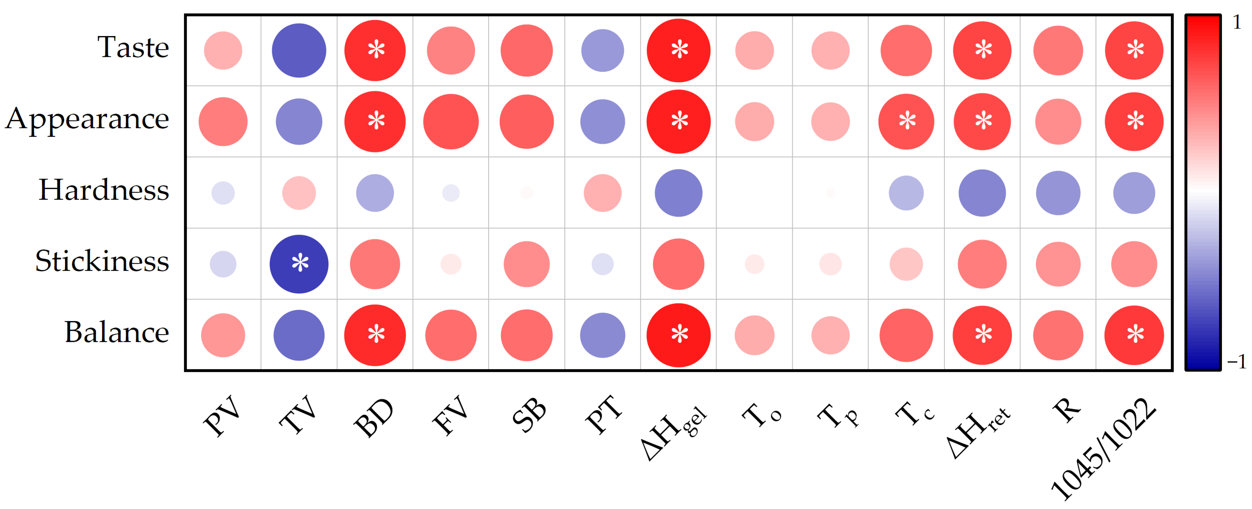 Agronomy 13 01903 g005 Agronomy 13 01903 g005