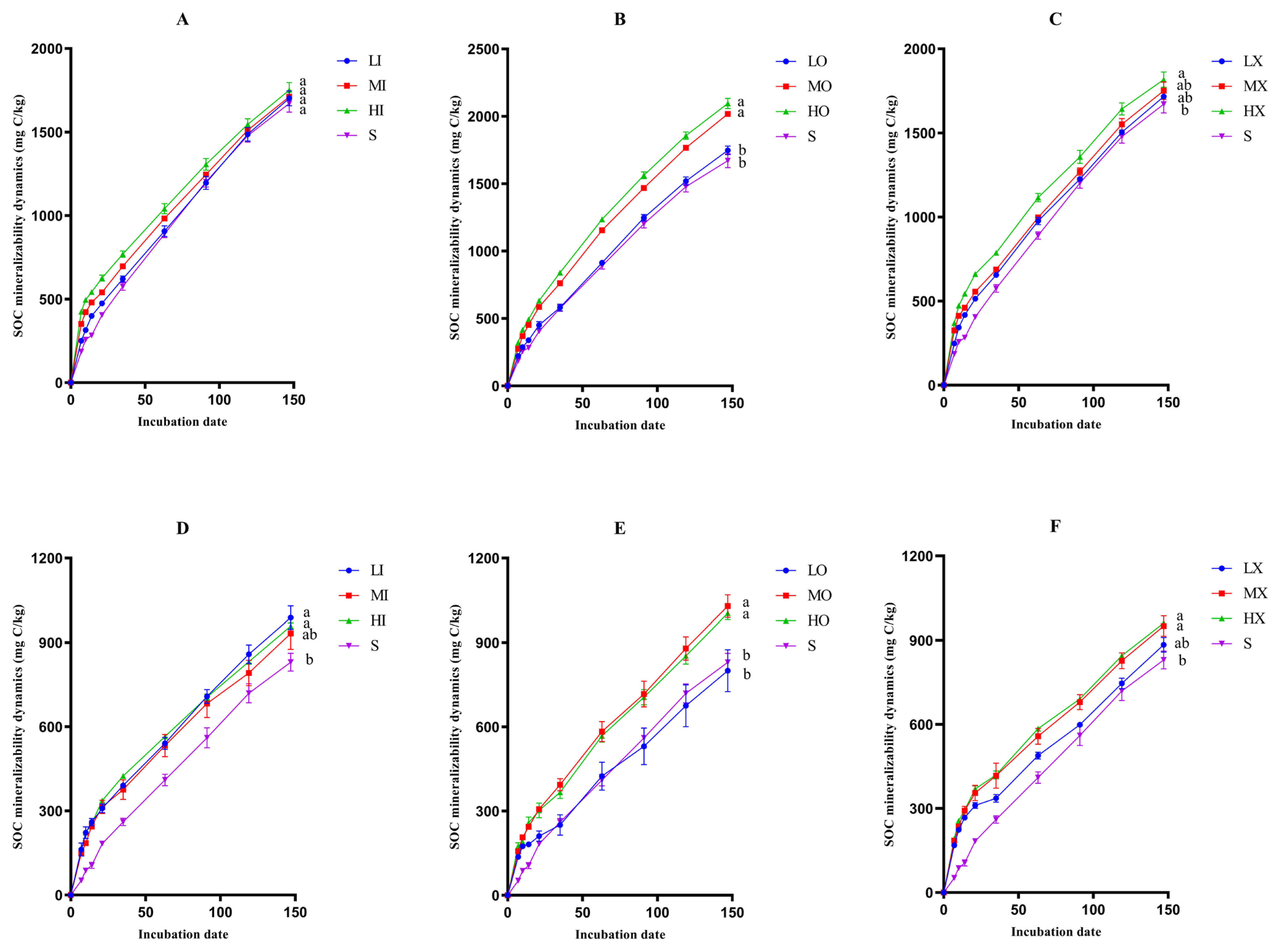 Agronomy 13 01908 g001