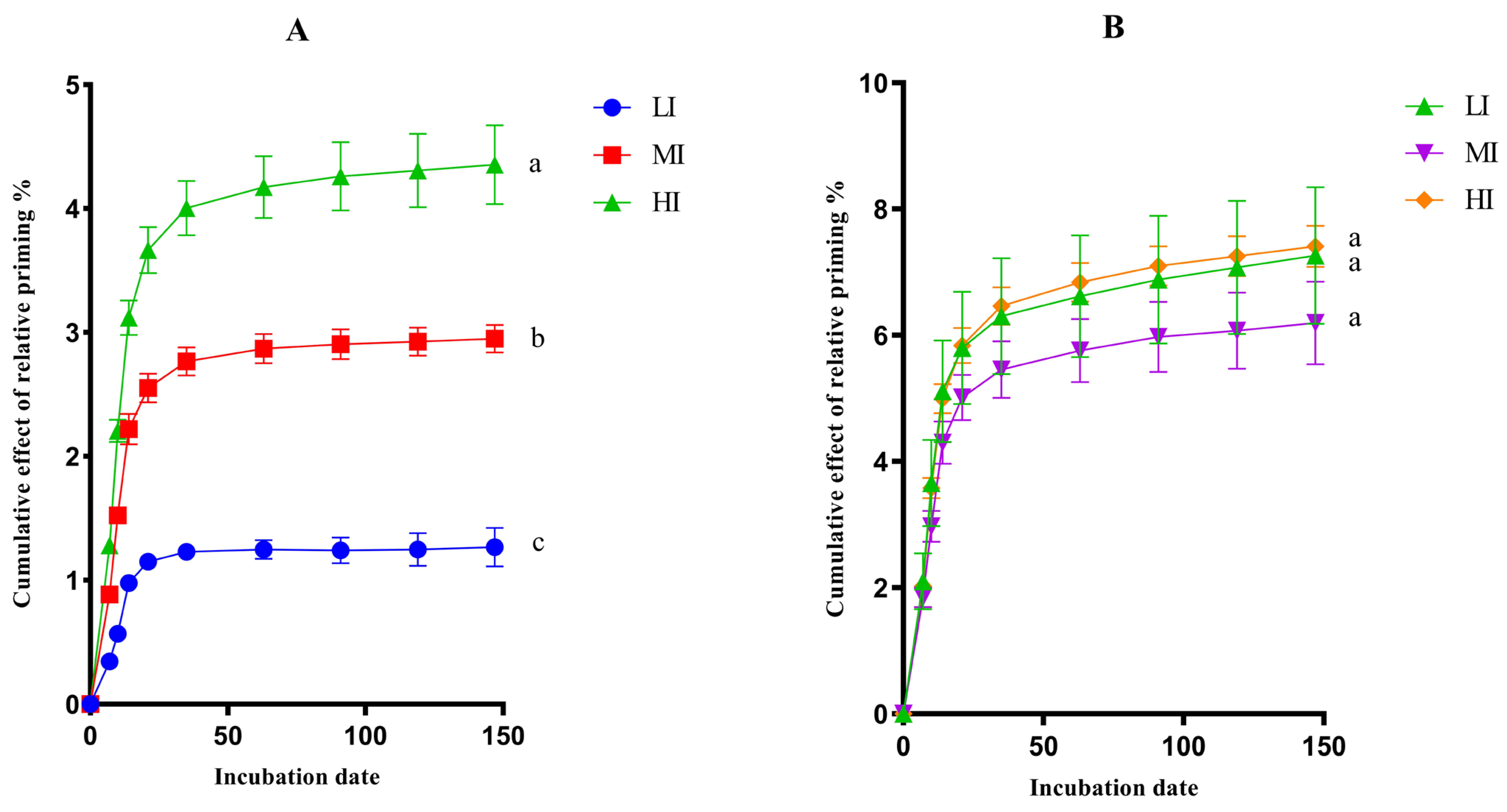 Agronomy 13 01908 g002