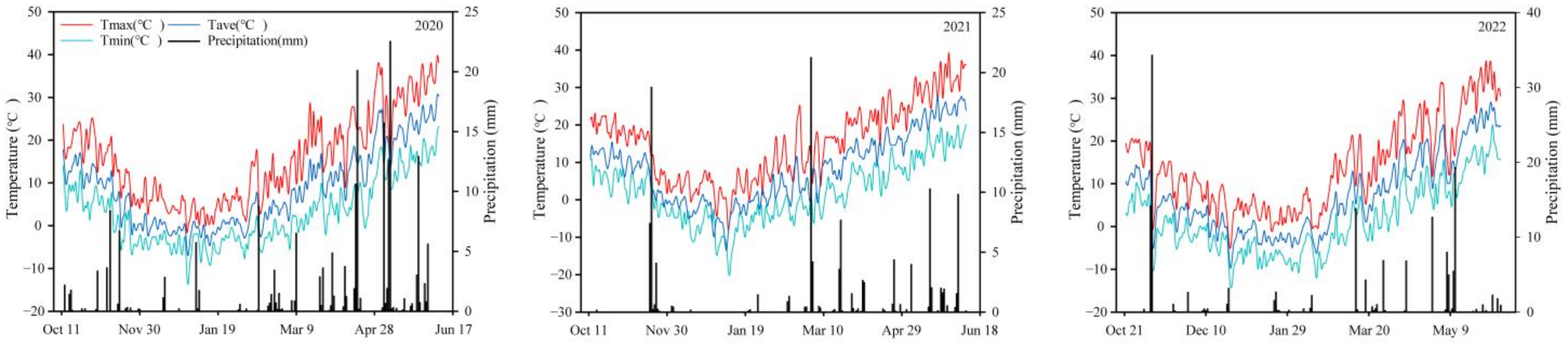 Agronomy 13 01909 g001