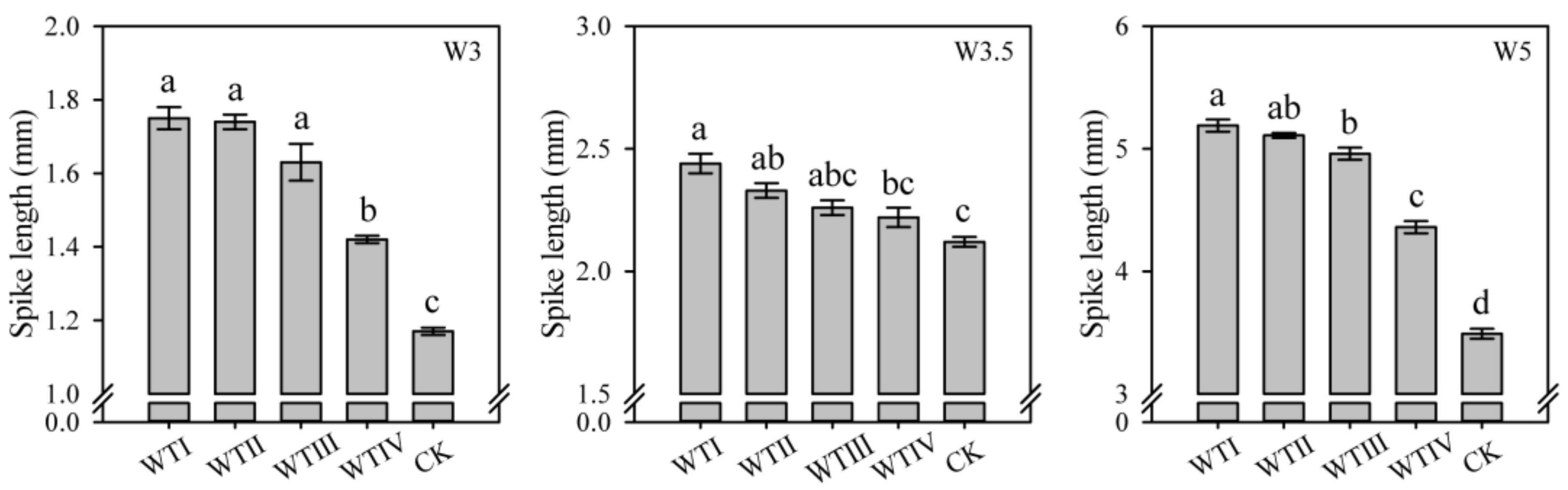 Agronomy 13 01909 g003