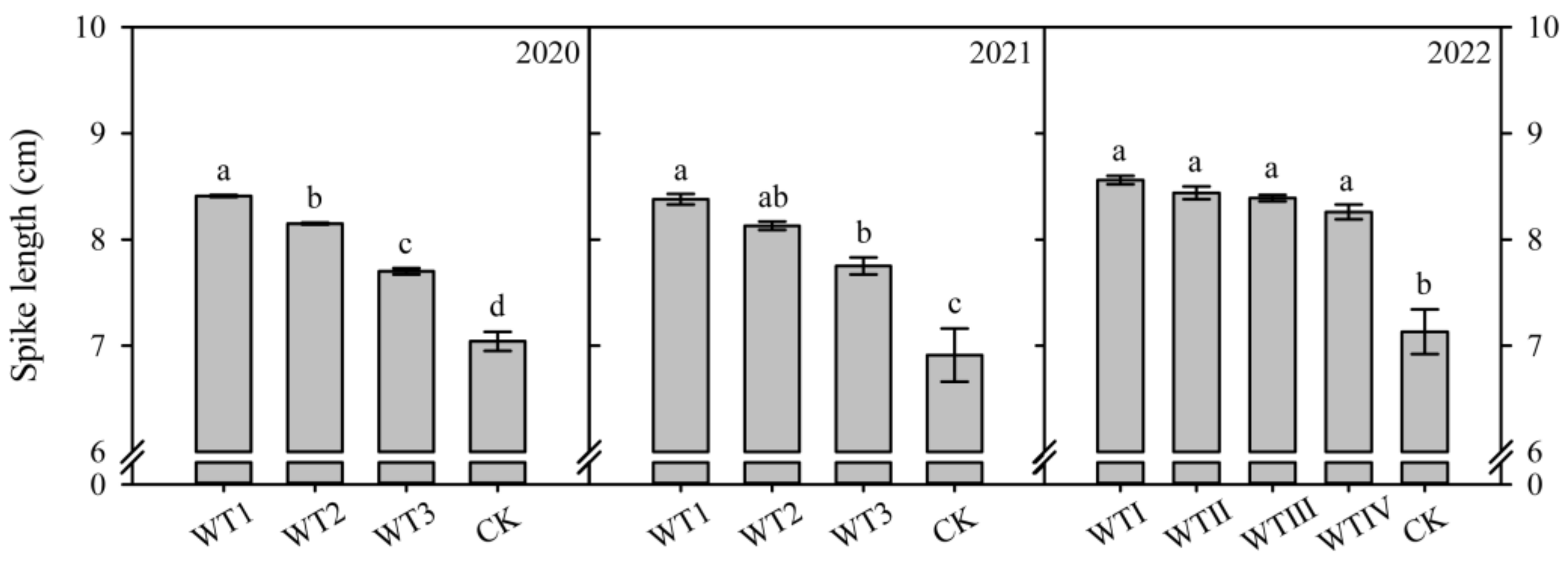 Agronomy 13 01909 g004