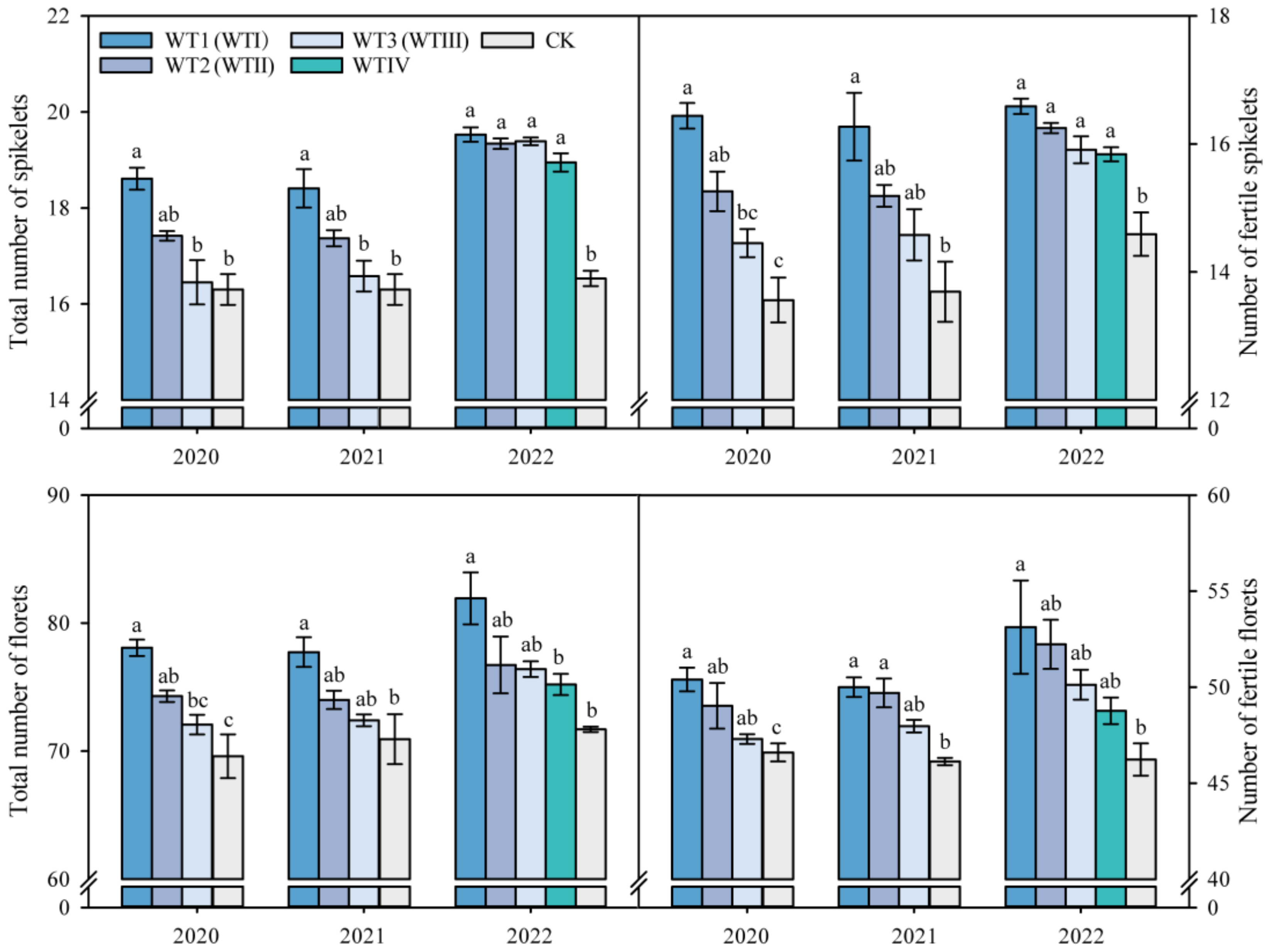 Agronomy 13 01909 g005