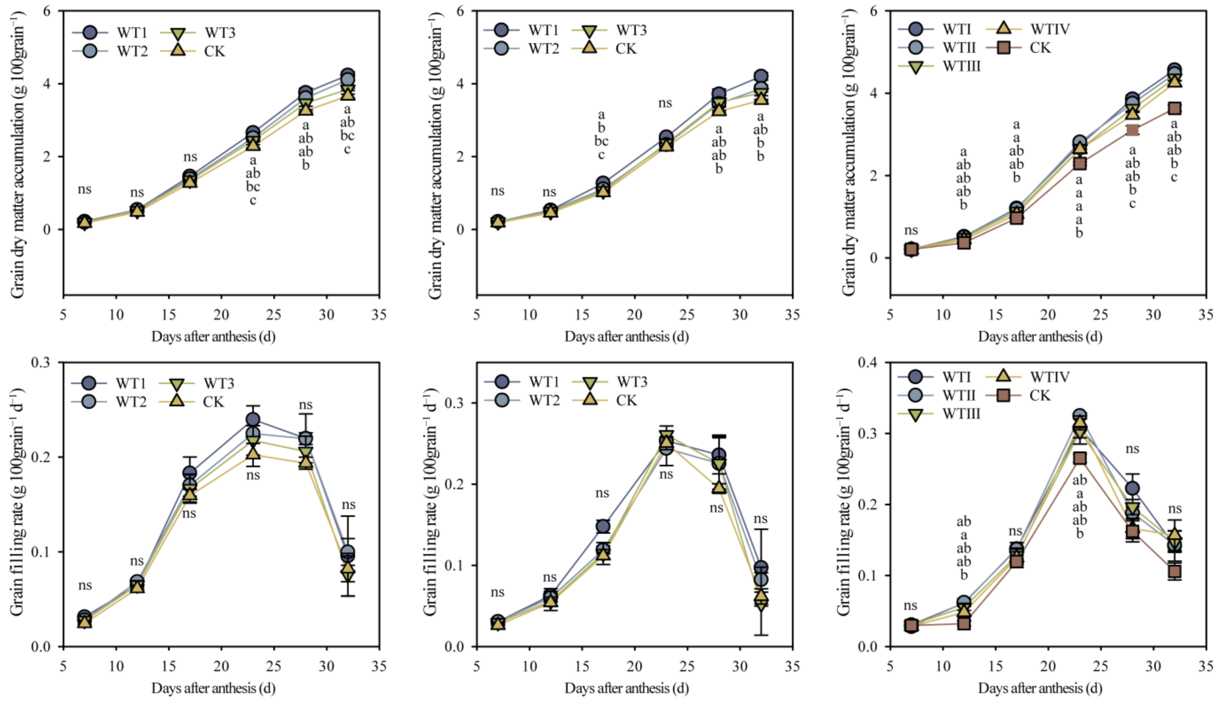 Agronomy 13 01909 g006