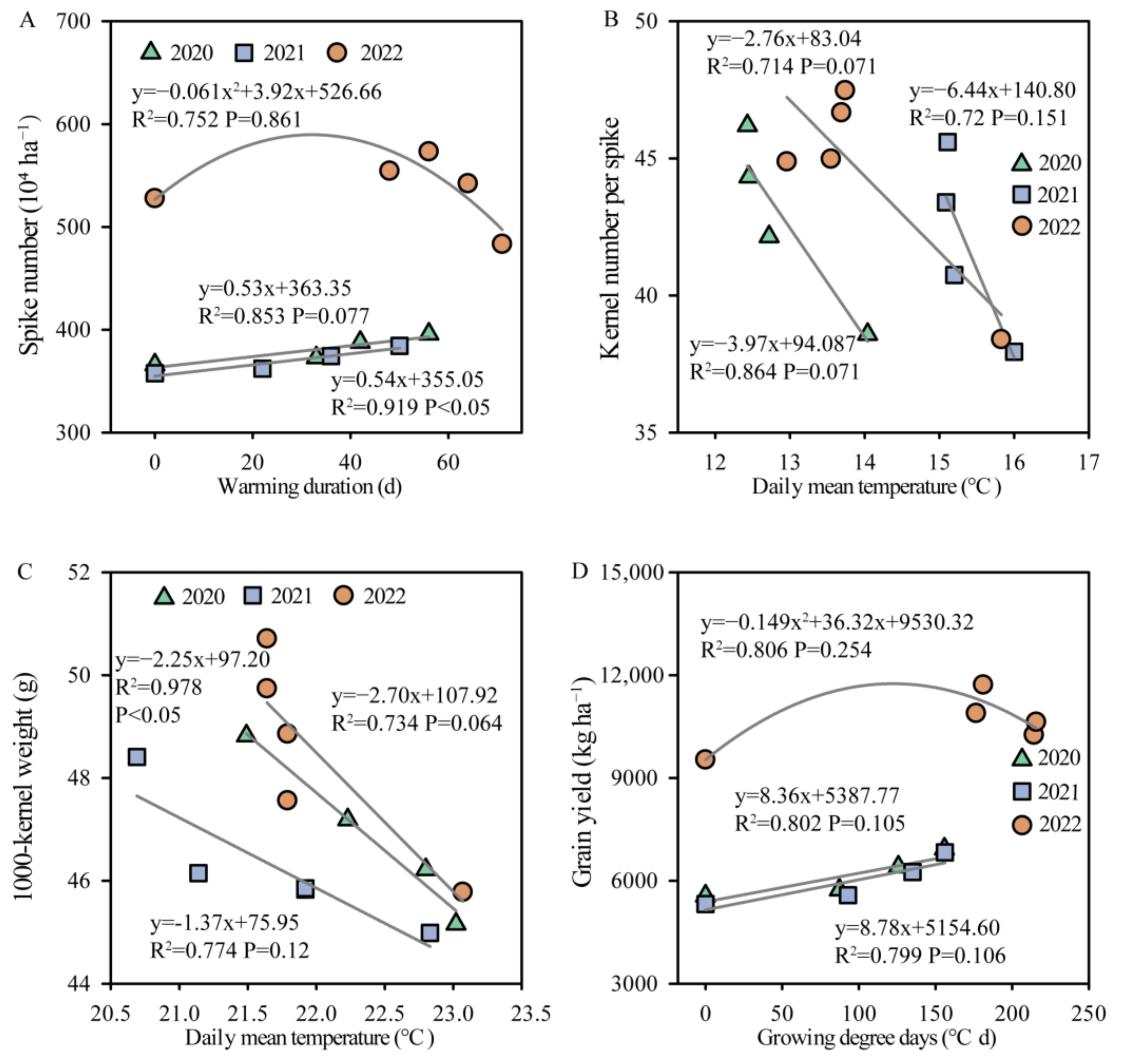 Agronomy 13 01909 g007
