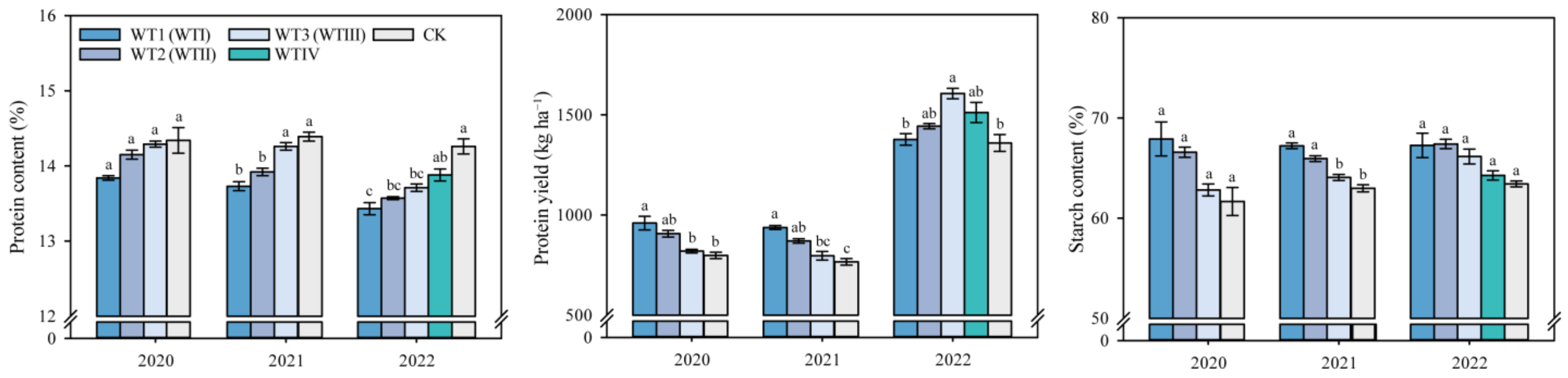 Agronomy 13 01909 g008