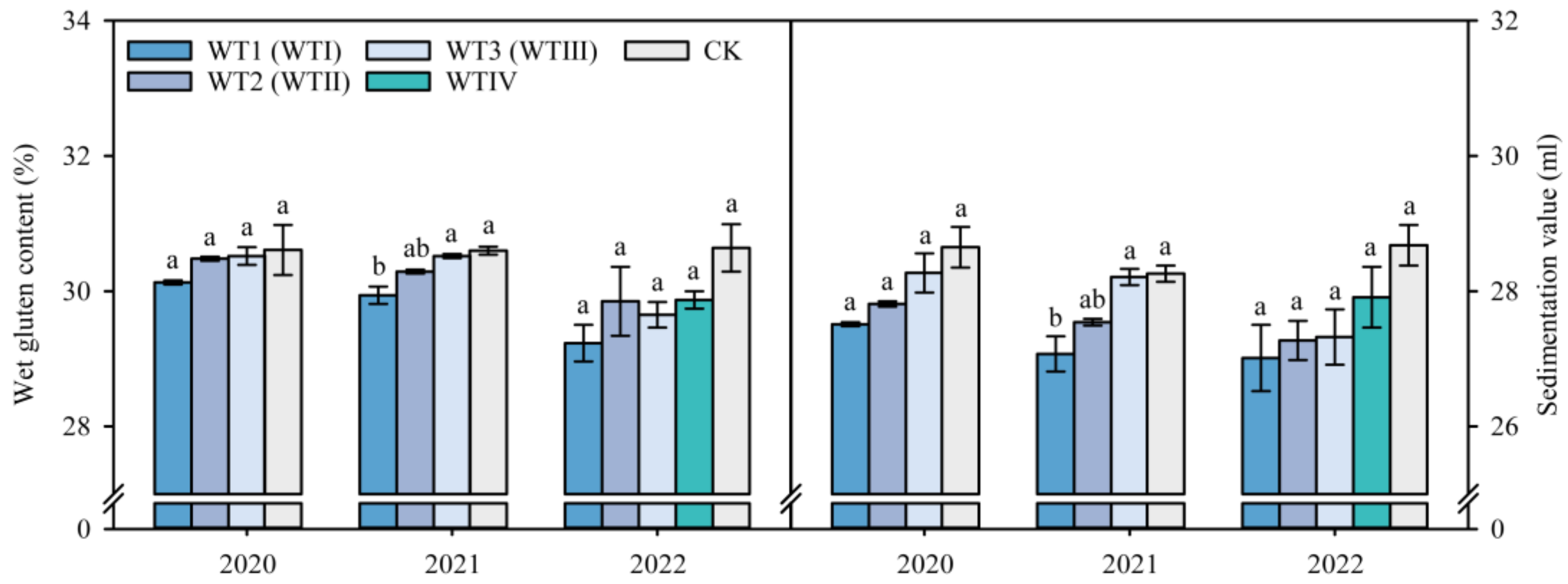Agronomy 13 01909 g009
