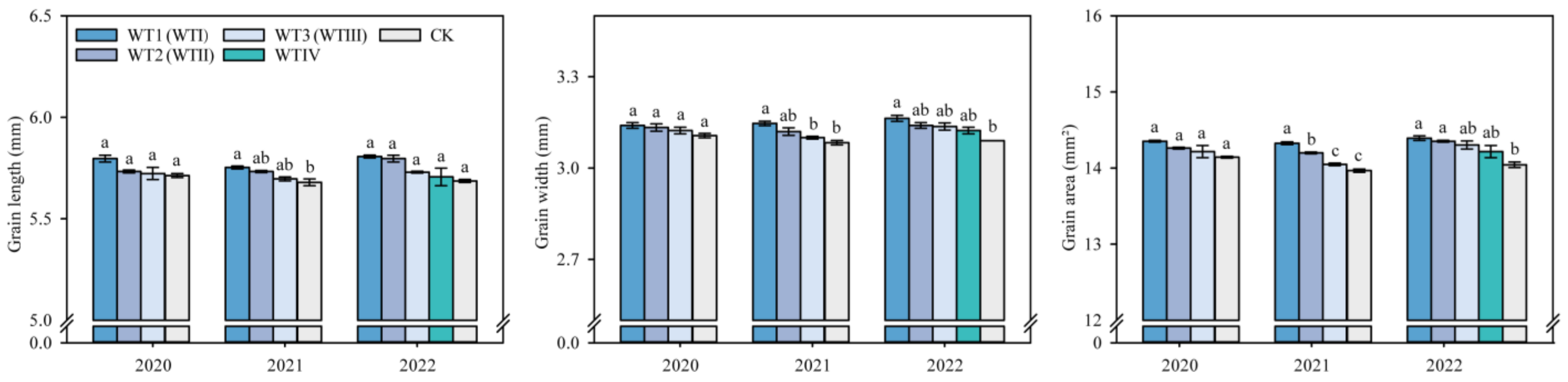 Agronomy 13 01909 g010