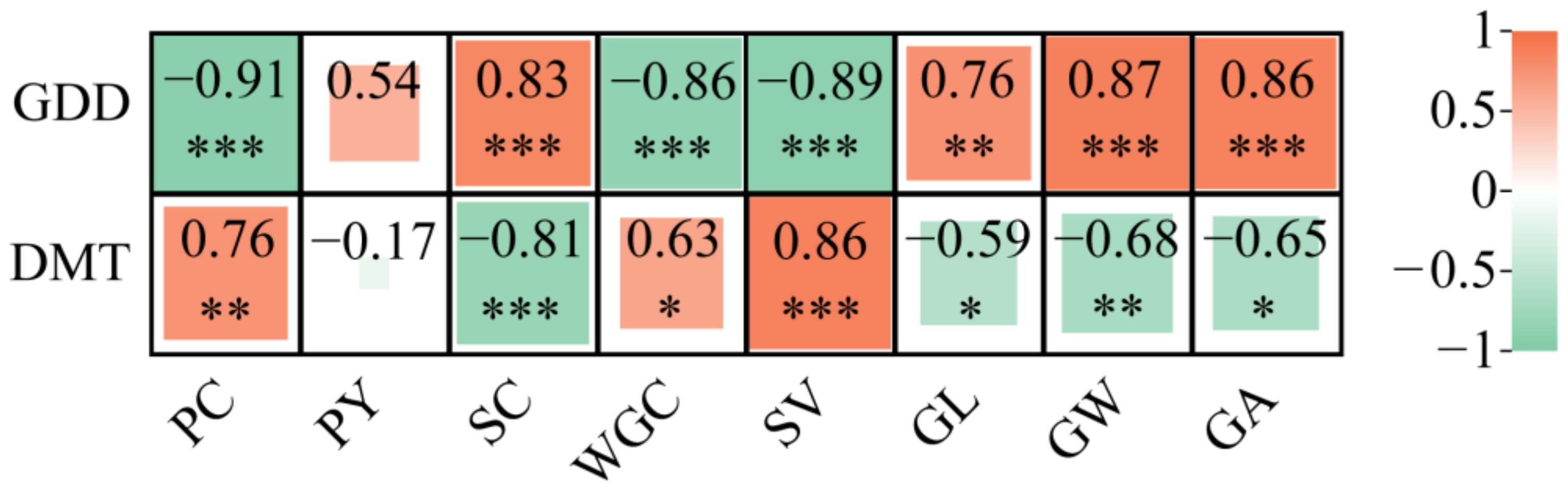 Agronomy 13 01909 g011