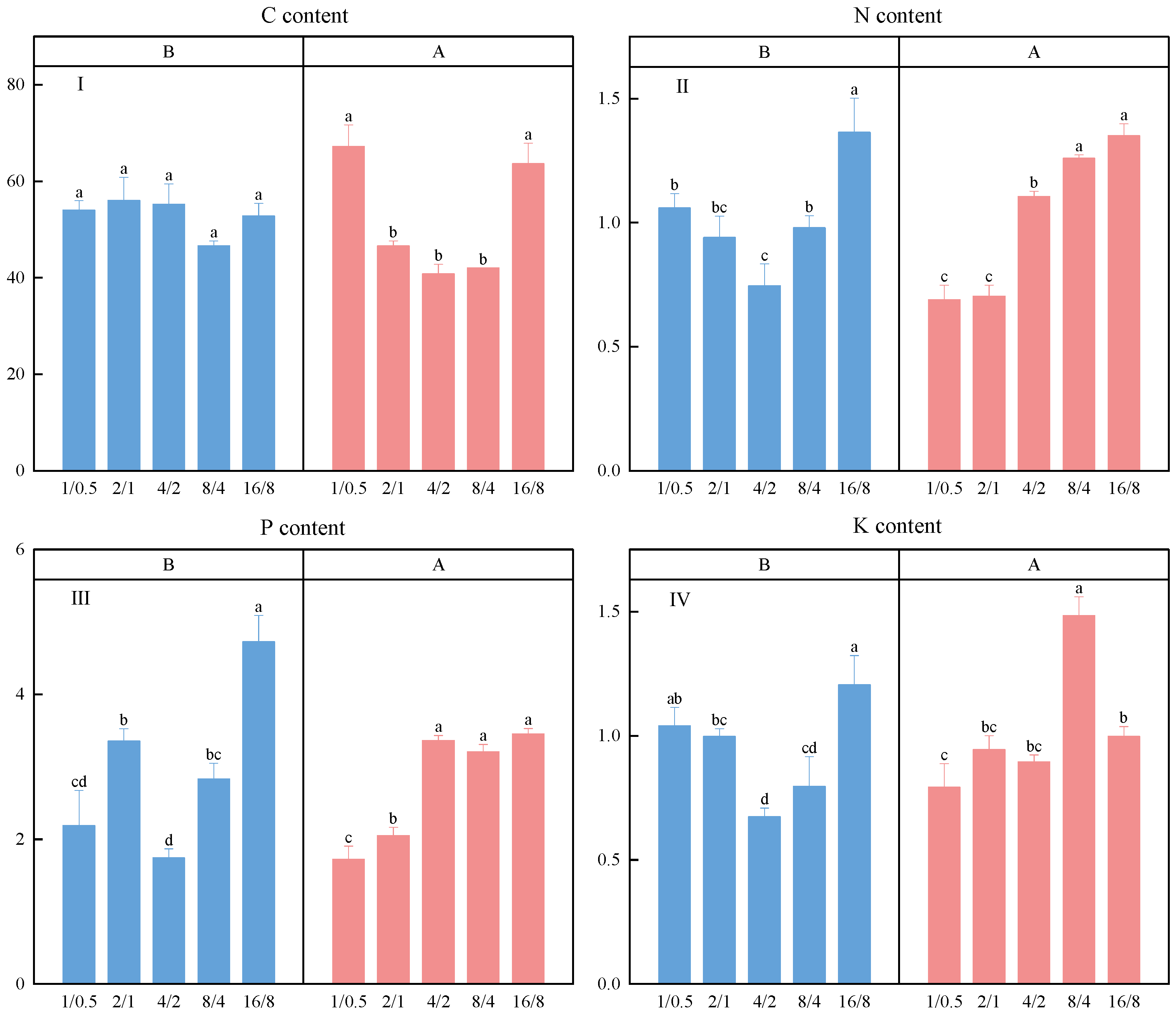 Agronomy 13 01910 g001