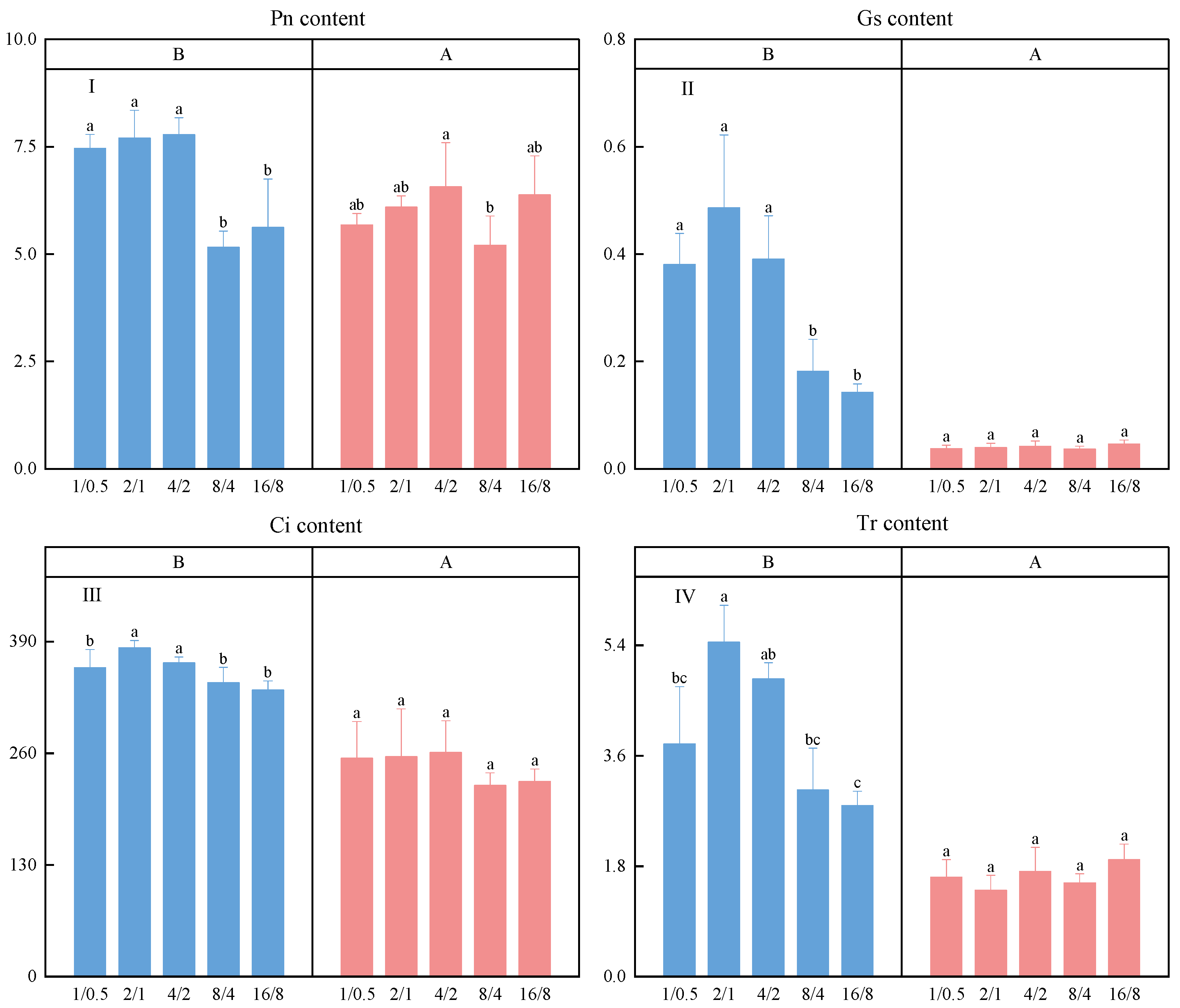 Agronomy 13 01910 g004