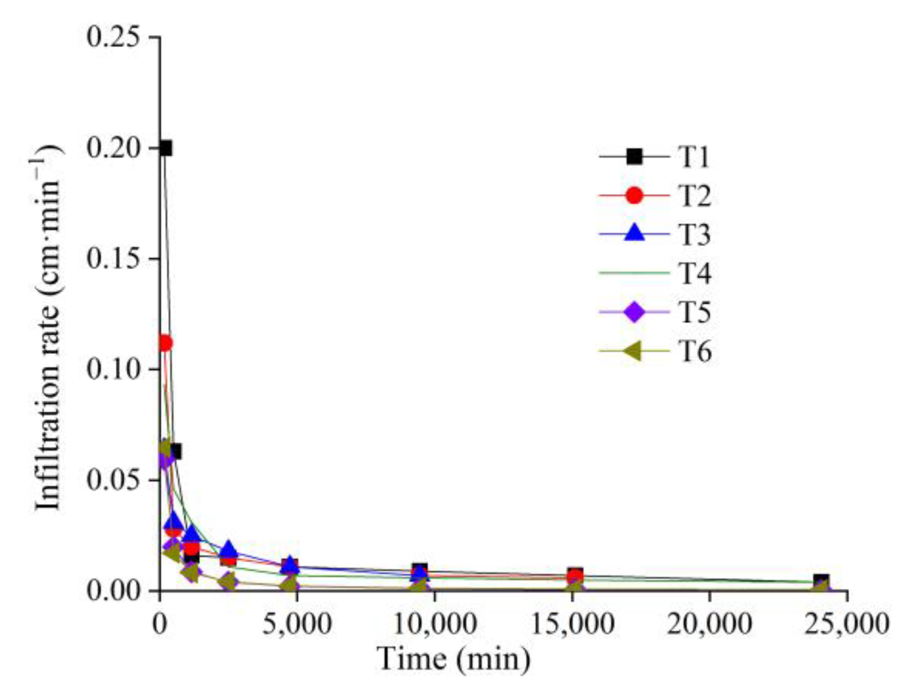 Agronomy 13 01912 g002