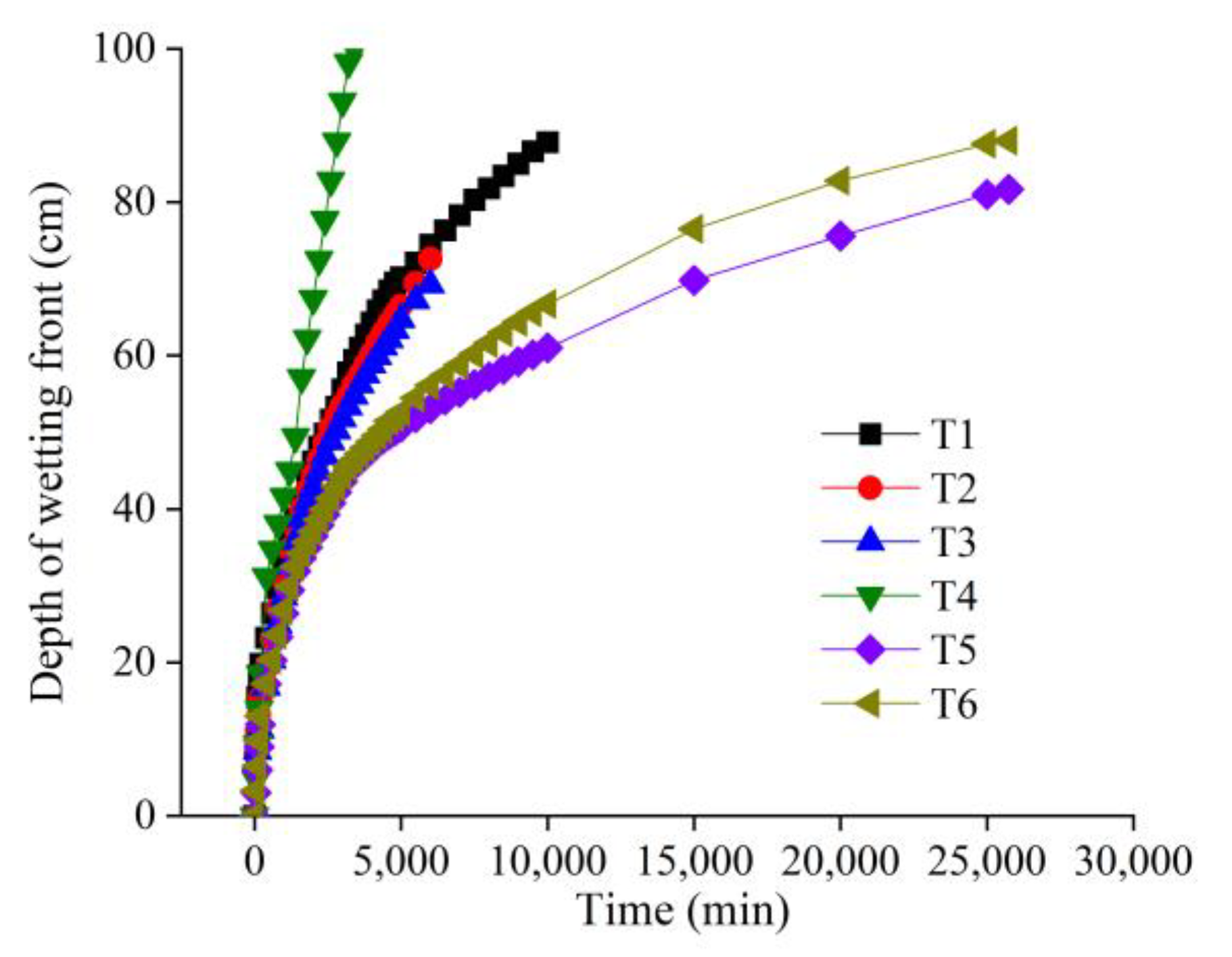 Agronomy 13 01912 g003