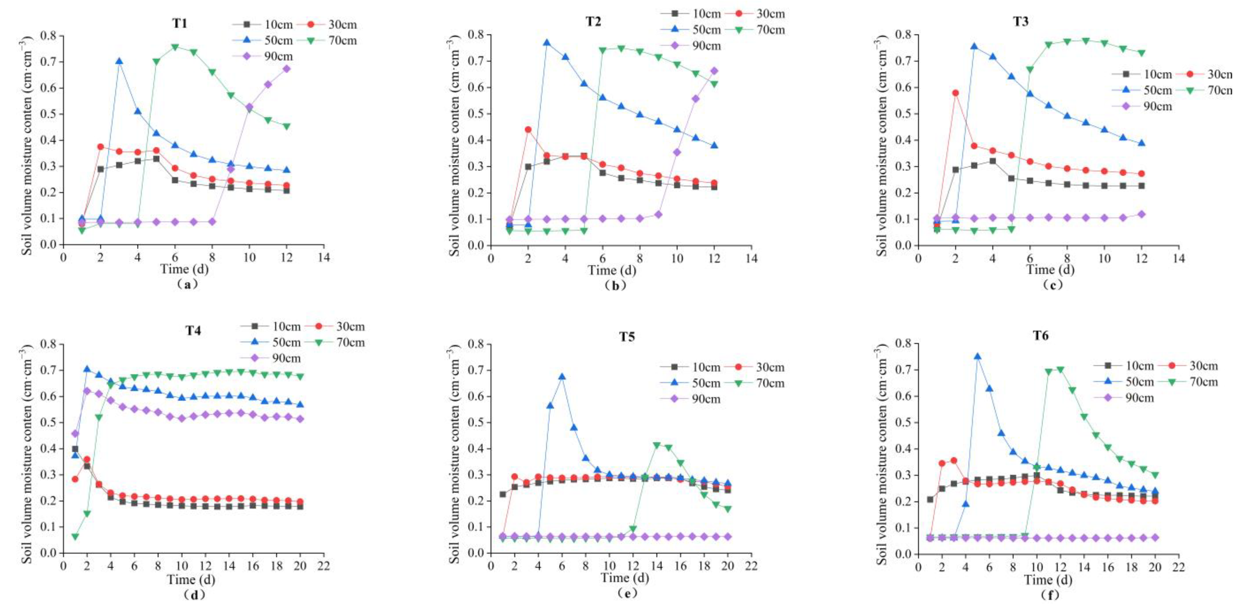 Agronomy 13 01912 g005