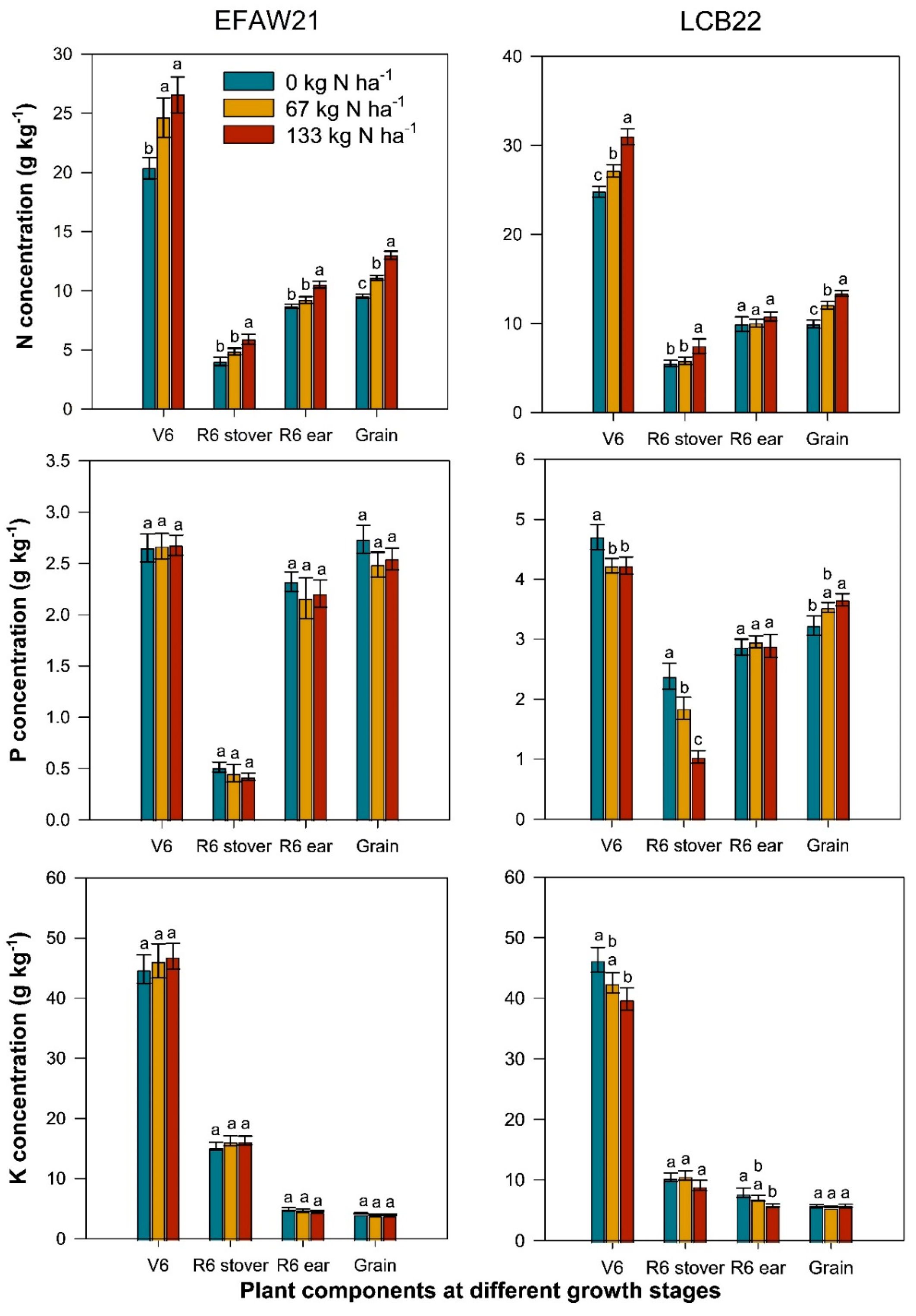 Agronomy 13 01913 g001 Agronomy 13 01913 g001