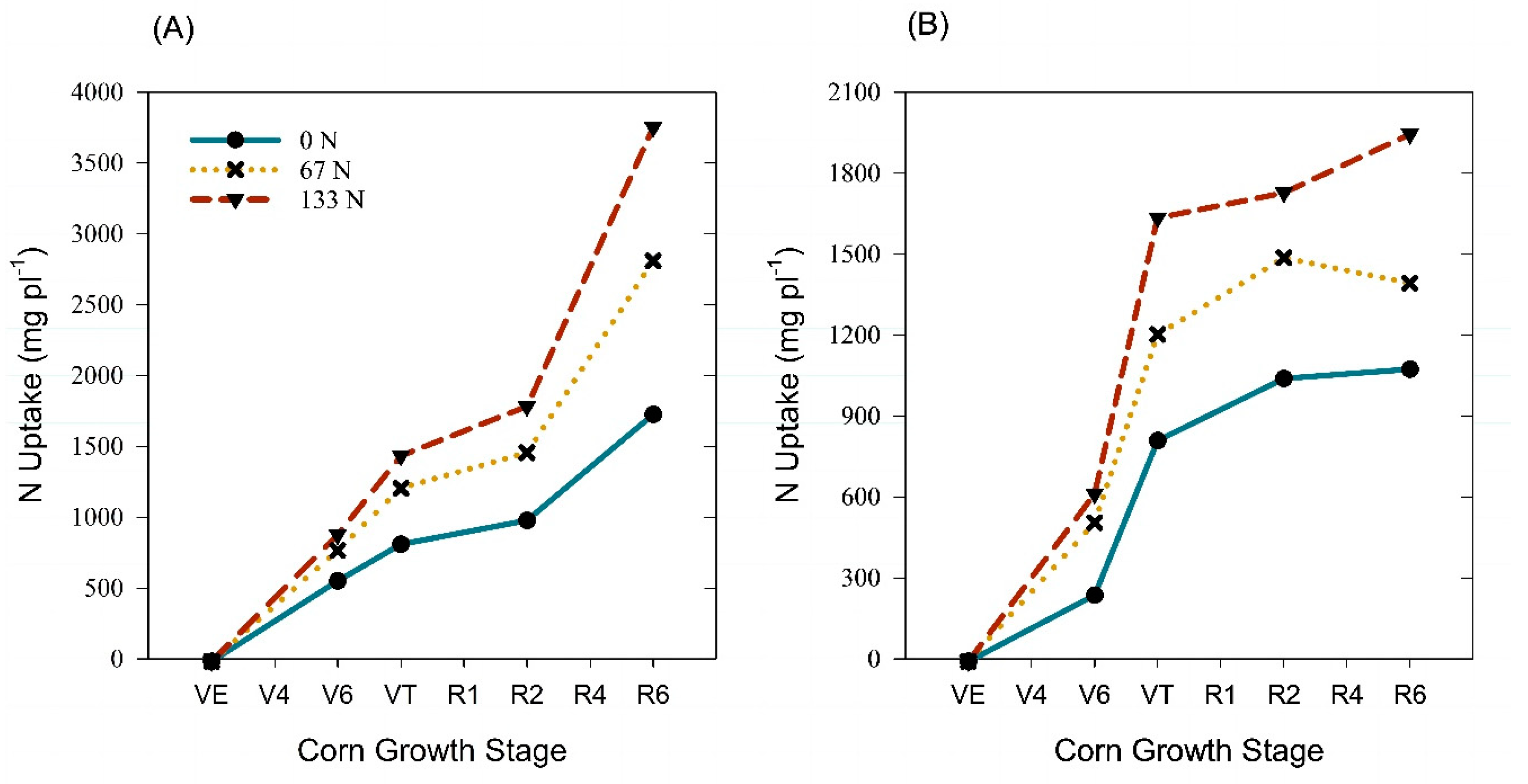 Agronomy 13 01913 g003 Agronomy 13 01913 g003