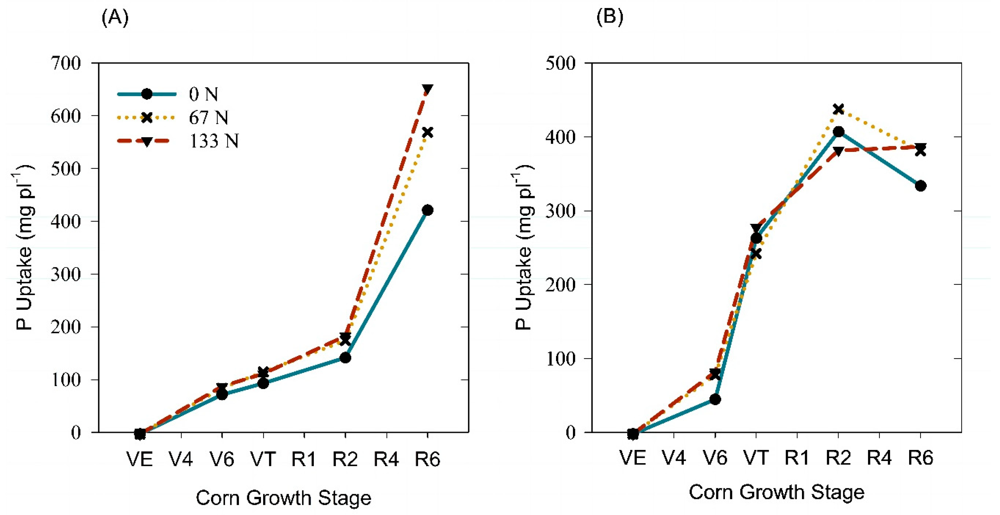 Agronomy 13 01913 g004 Agronomy 13 01913 g004