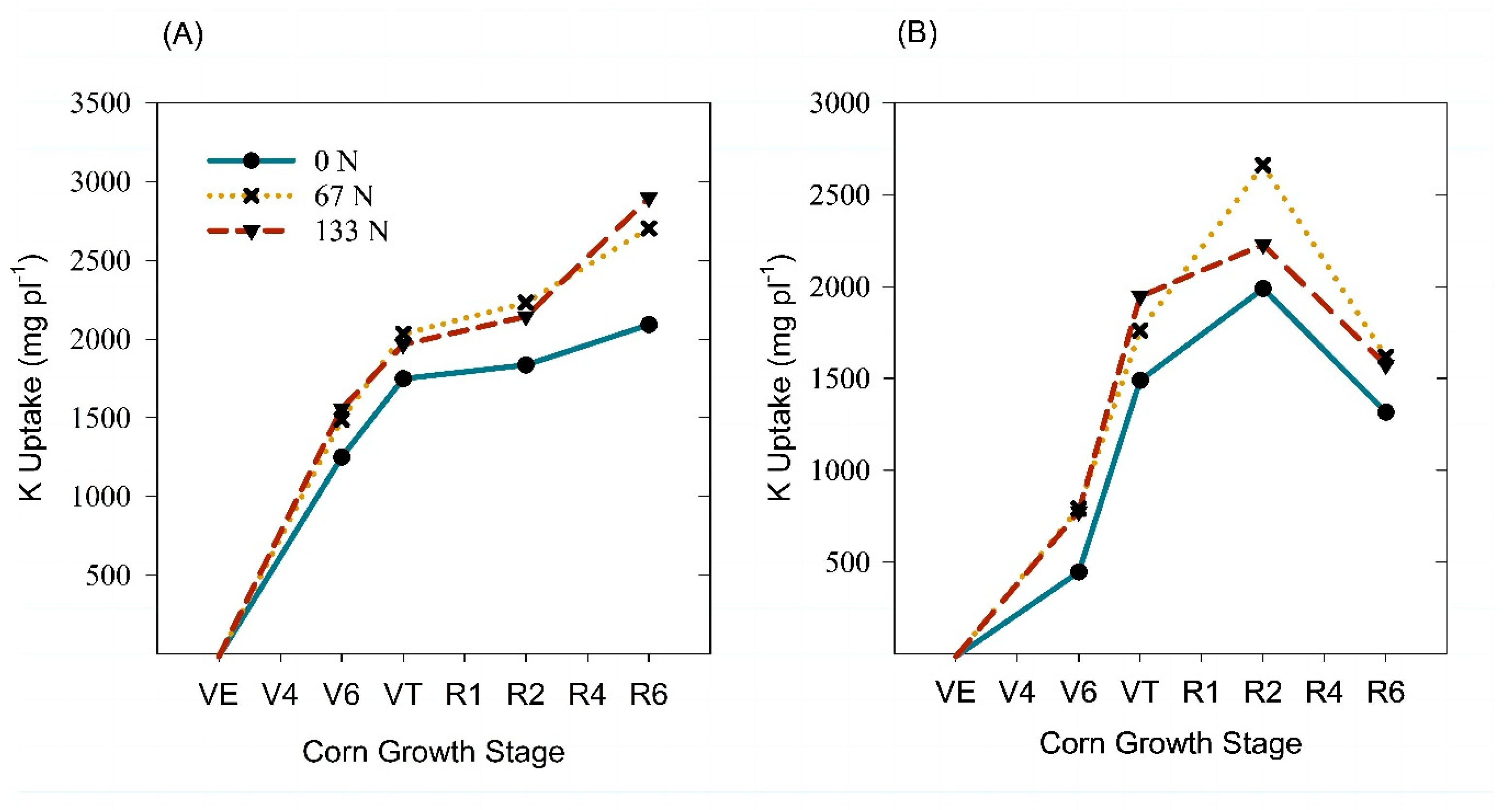 Agronomy 13 01913 g005 Agronomy 13 01913 g005
