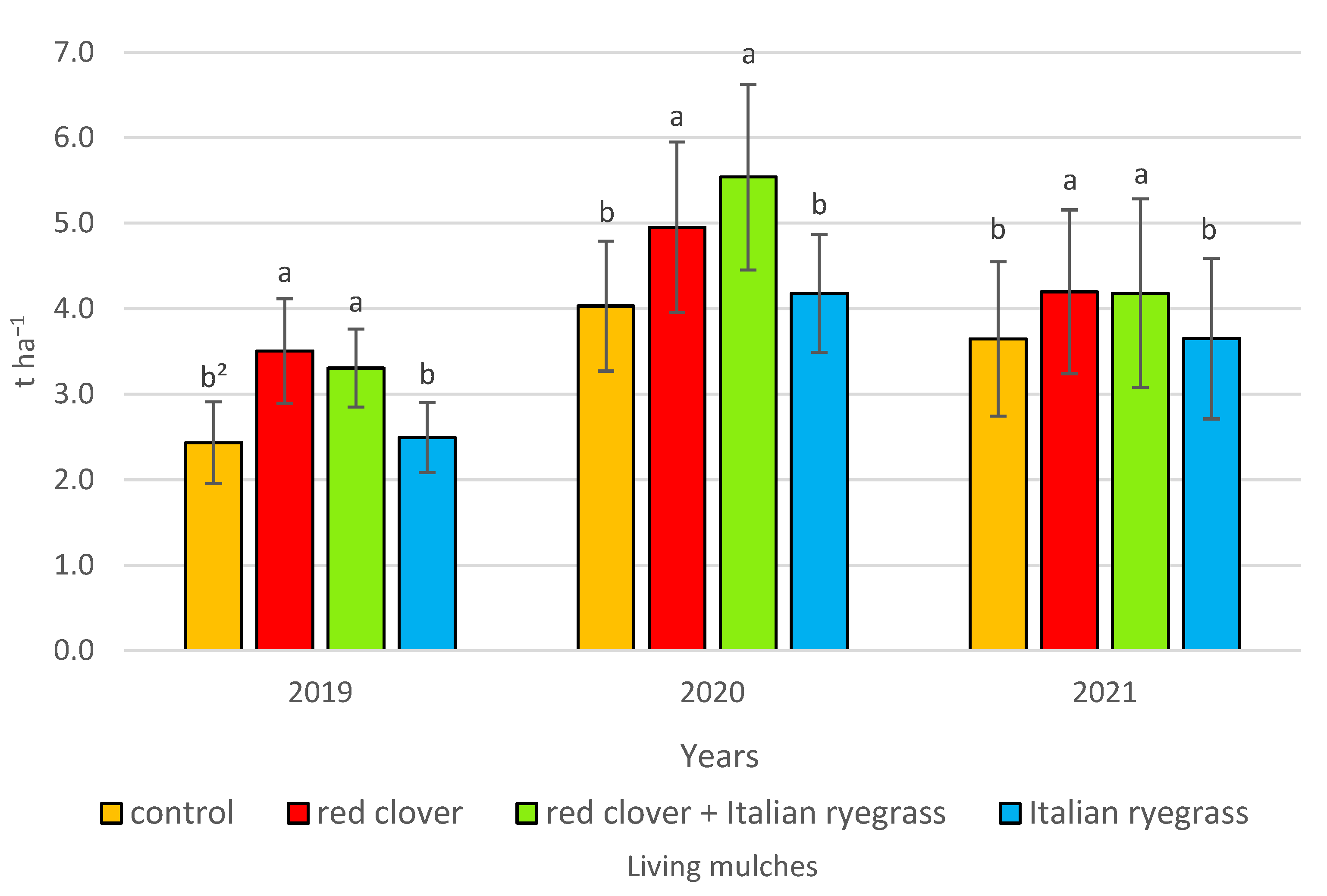 Agronomy 13 01914 g006 Agronomy 13 01914 g006