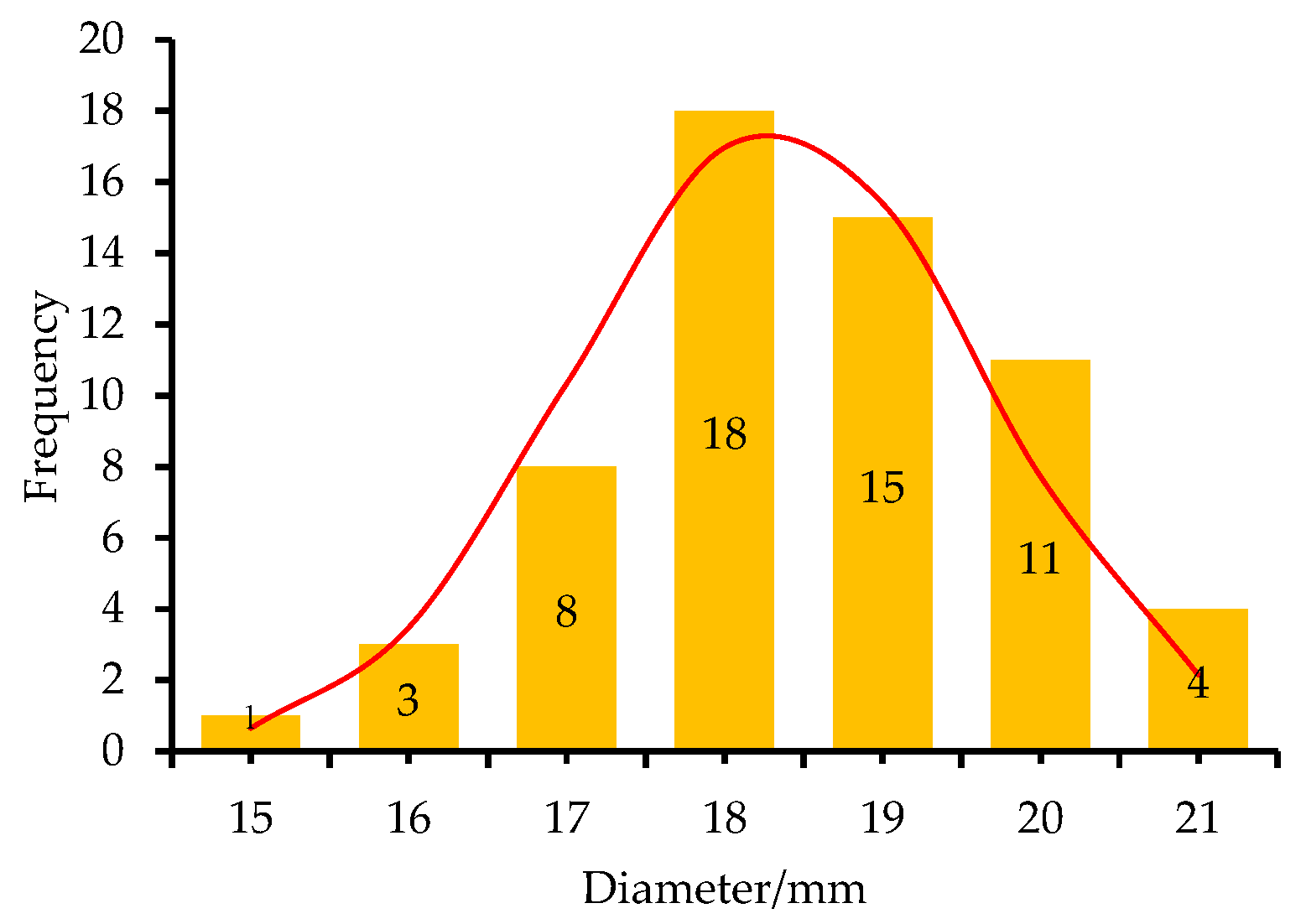 Agronomy 13 01918 g003