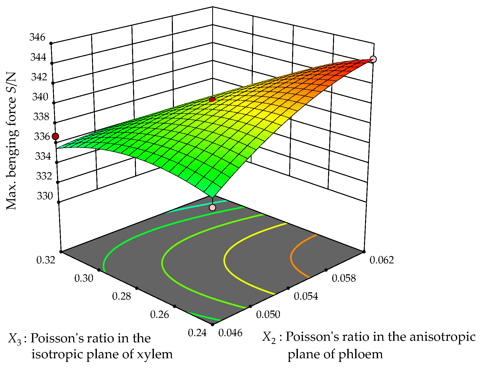 Agronomy 13 01918 g010
