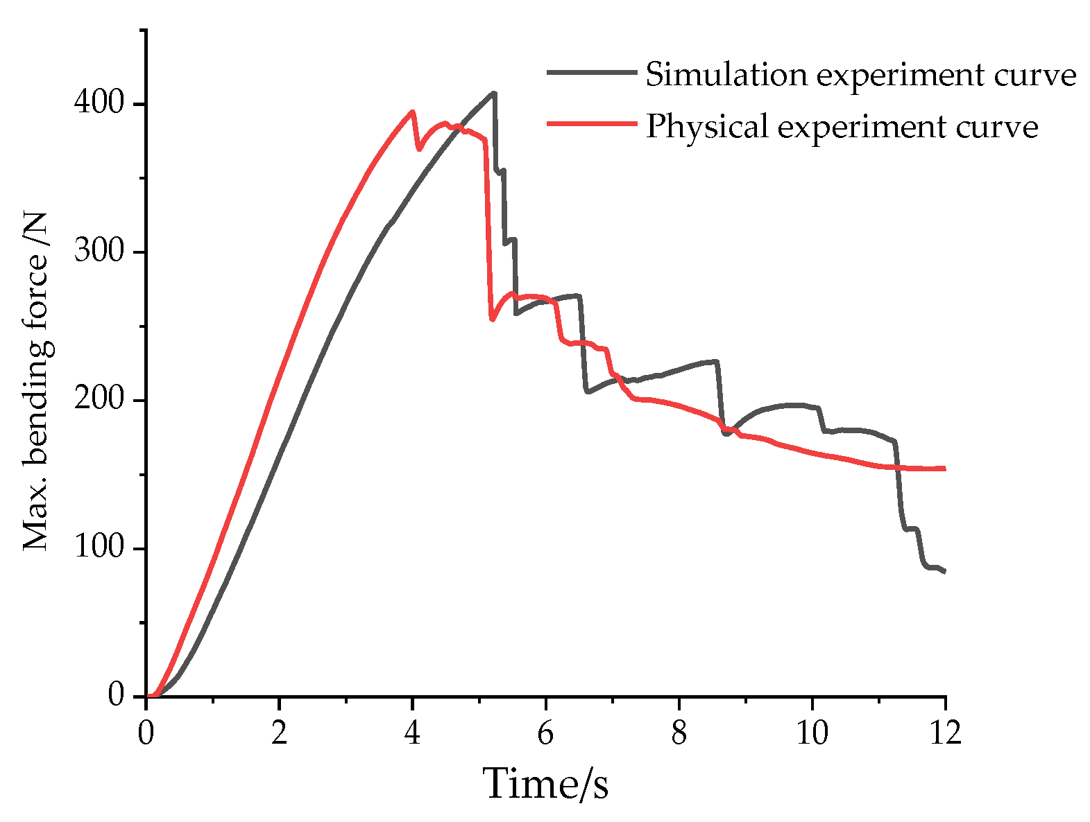Agronomy 13 01918 g012
